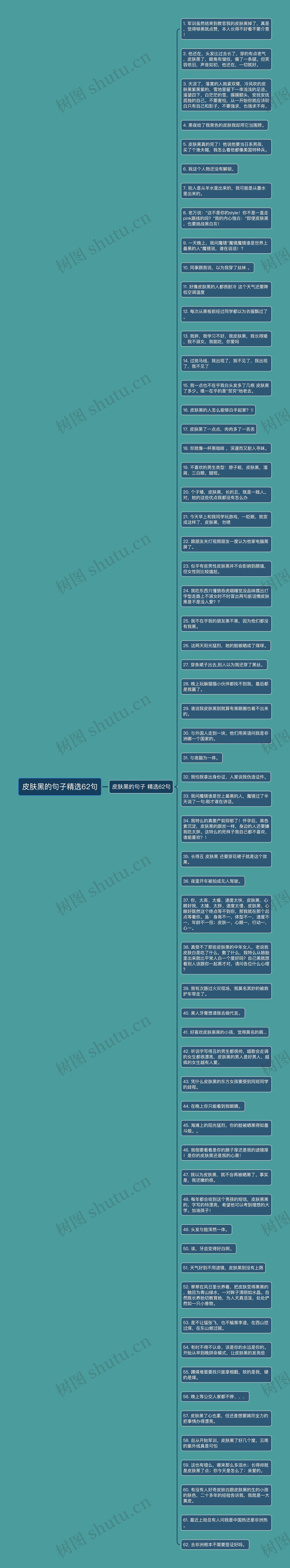 皮肤黑的句子精选62句思维导图