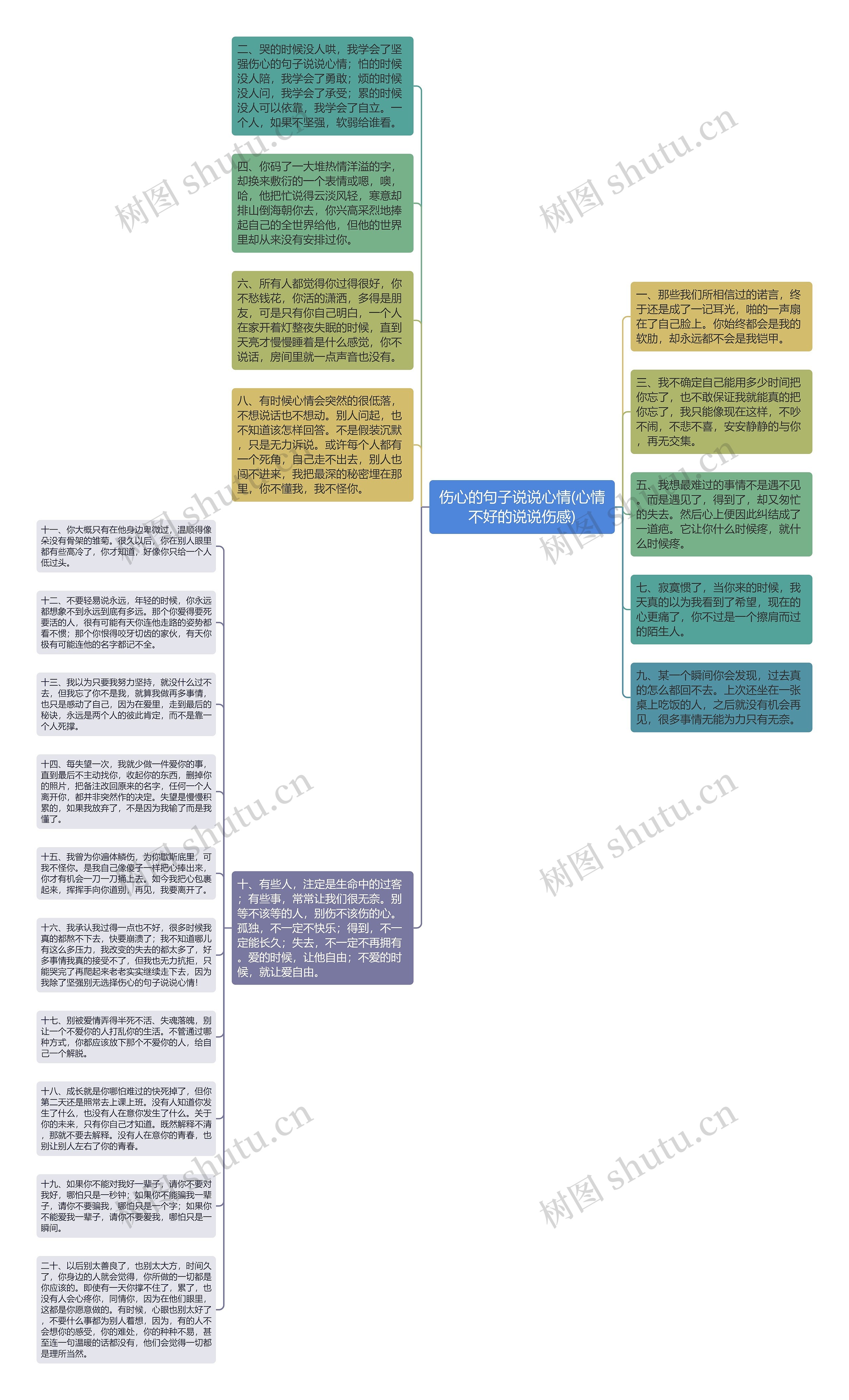 伤心的句子说说心情(心情不好的说说伤感)思维导图