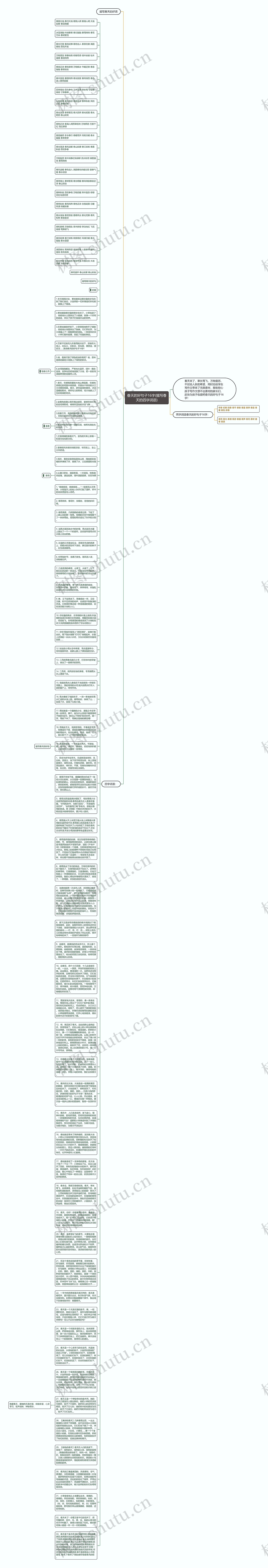 春天的好句子16字(描写春天的四字词语)思维导图