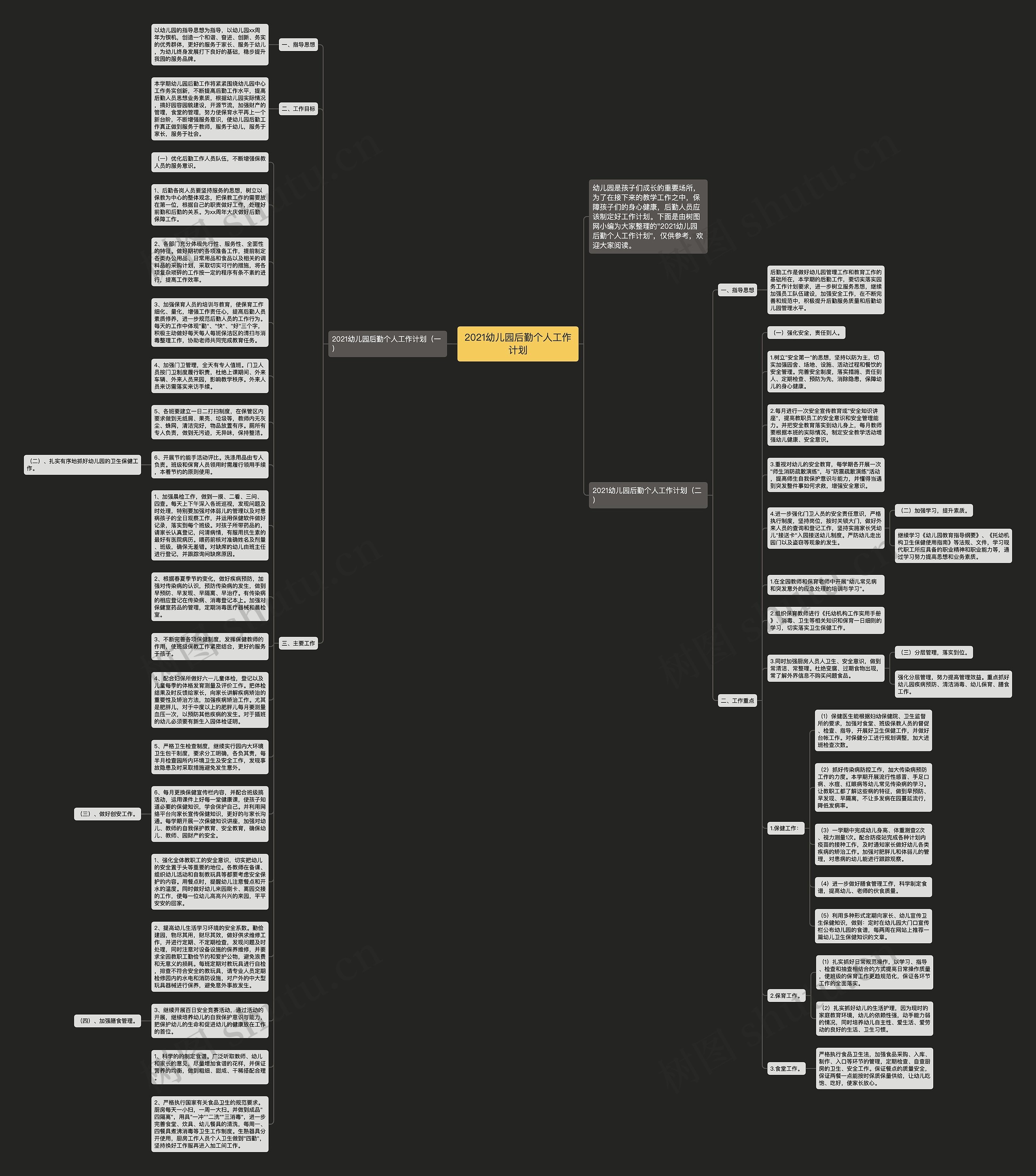 2021幼儿园后勤个人工作计划思维导图
