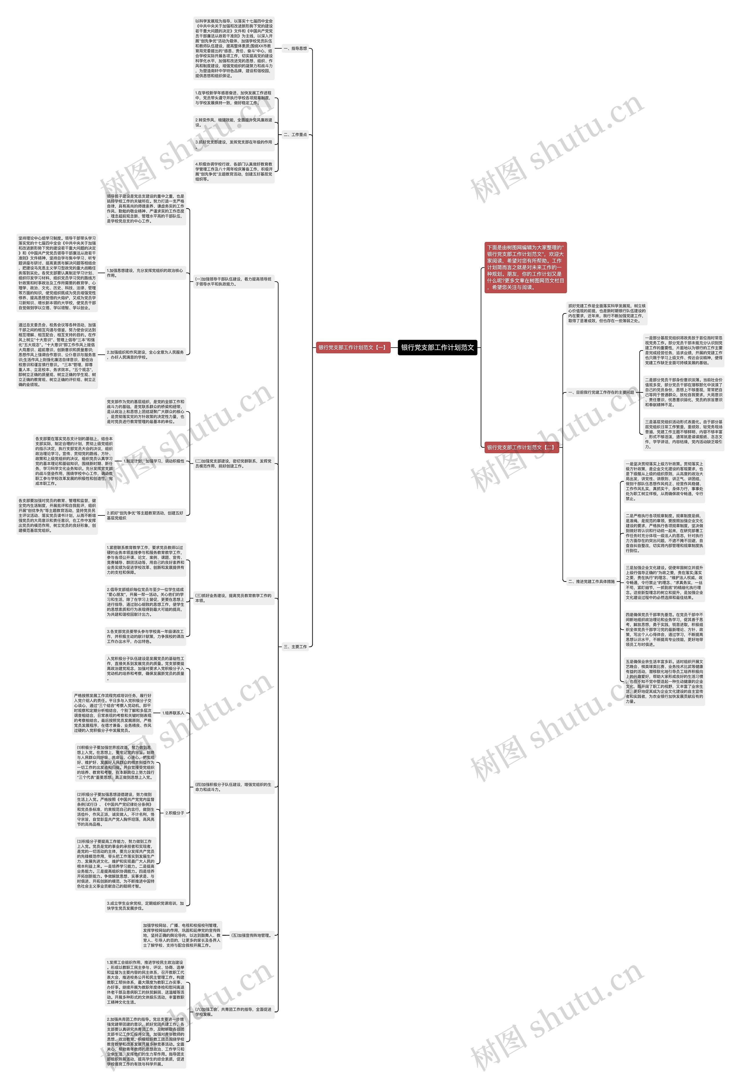 银行党支部工作计划范文思维导图
