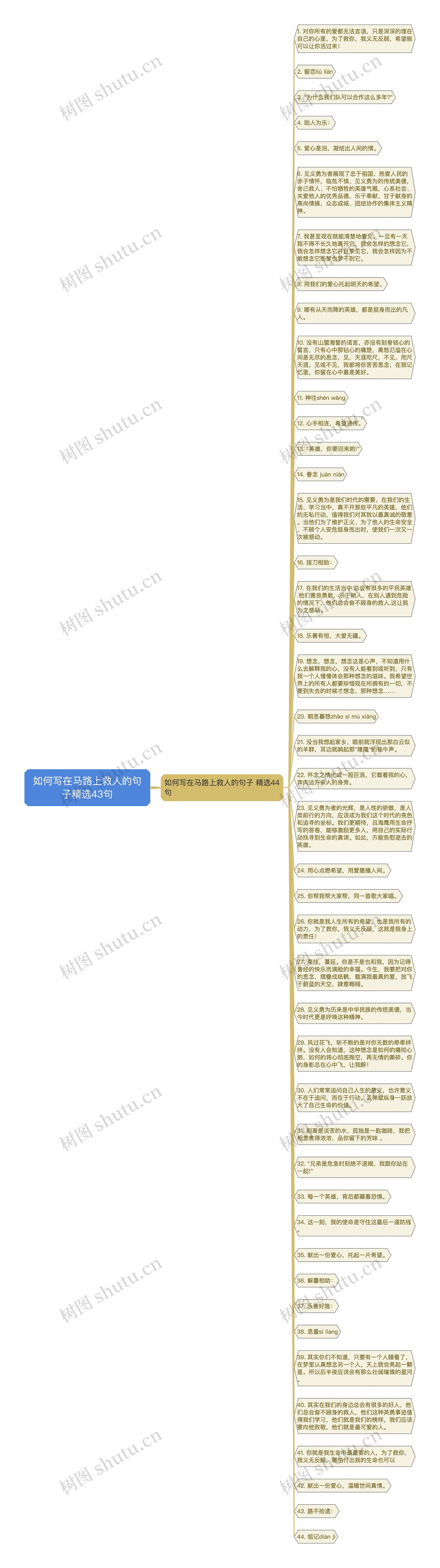 如何写在马路上救人的句子精选43句思维导图