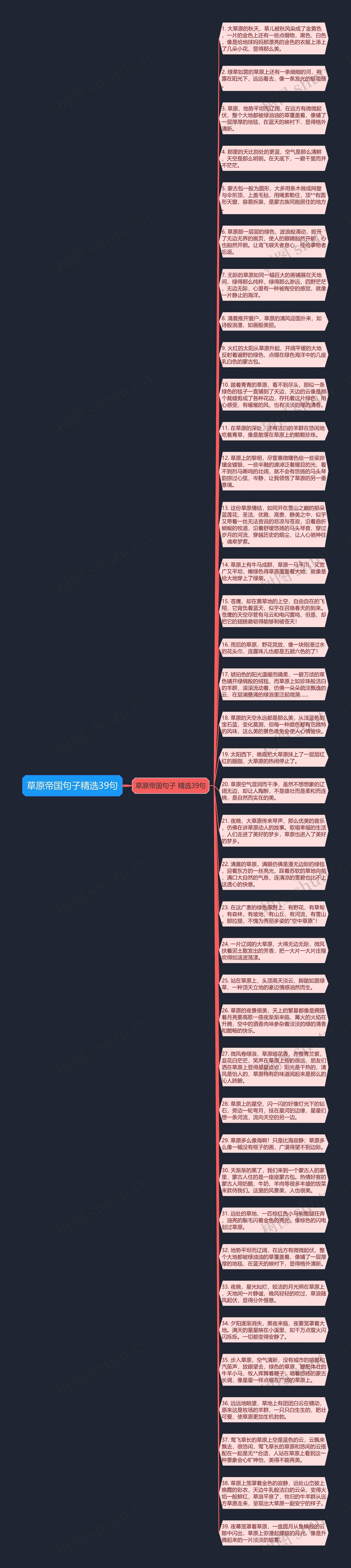 草原帝国句子精选39句思维导图