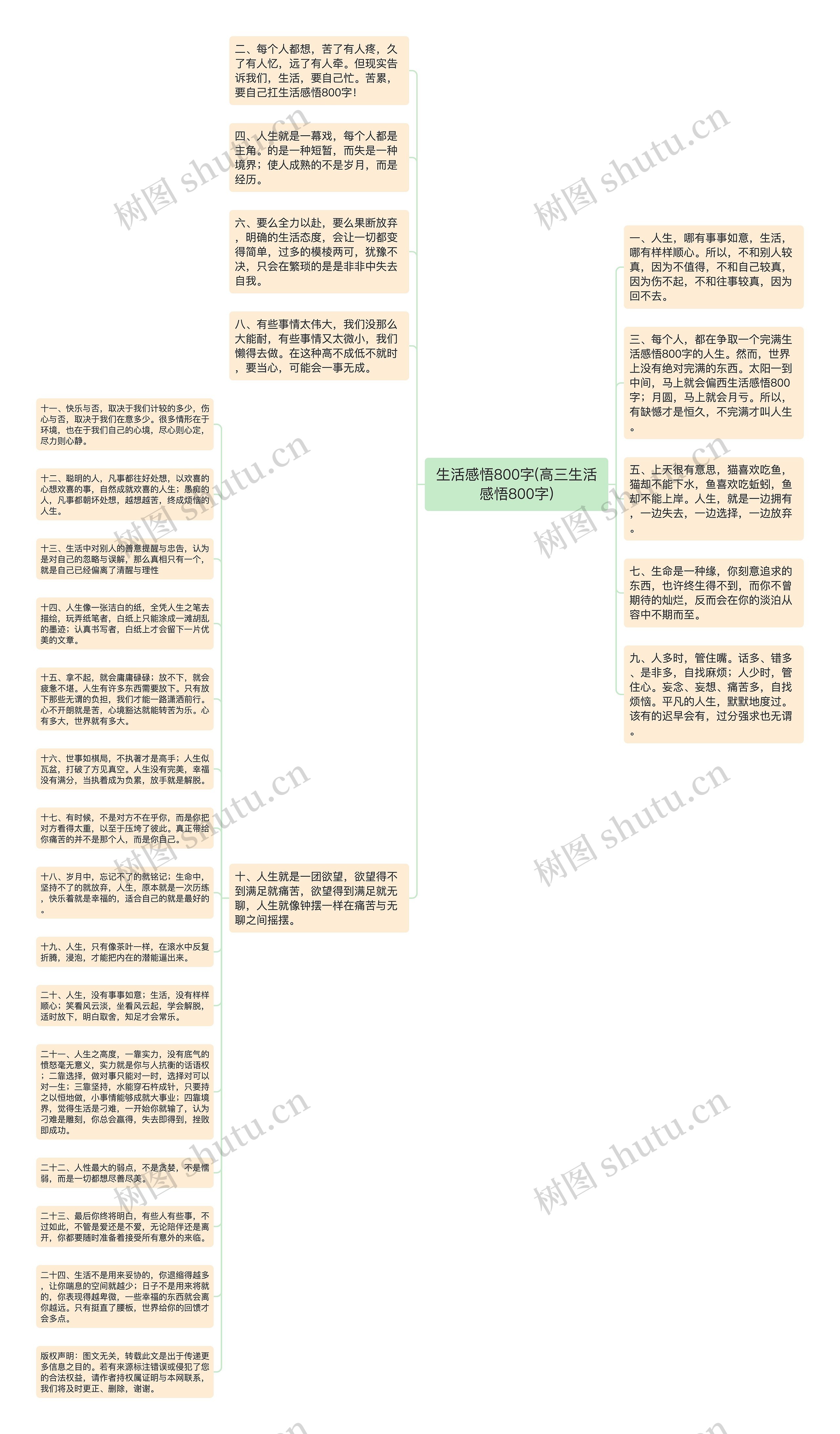 生活感悟800字(高三生活感悟800字)思维导图