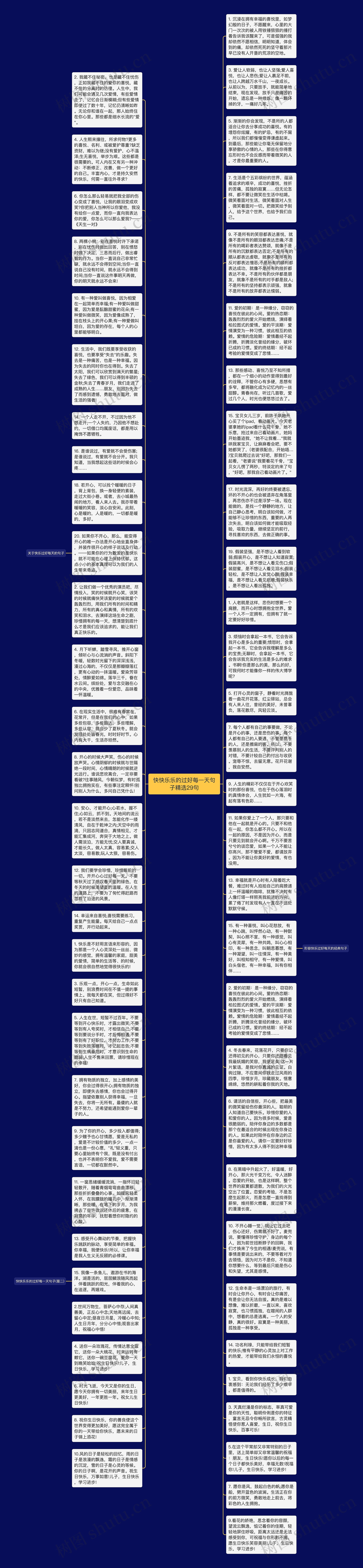 快快乐乐的过好每一天句子精选29句思维导图