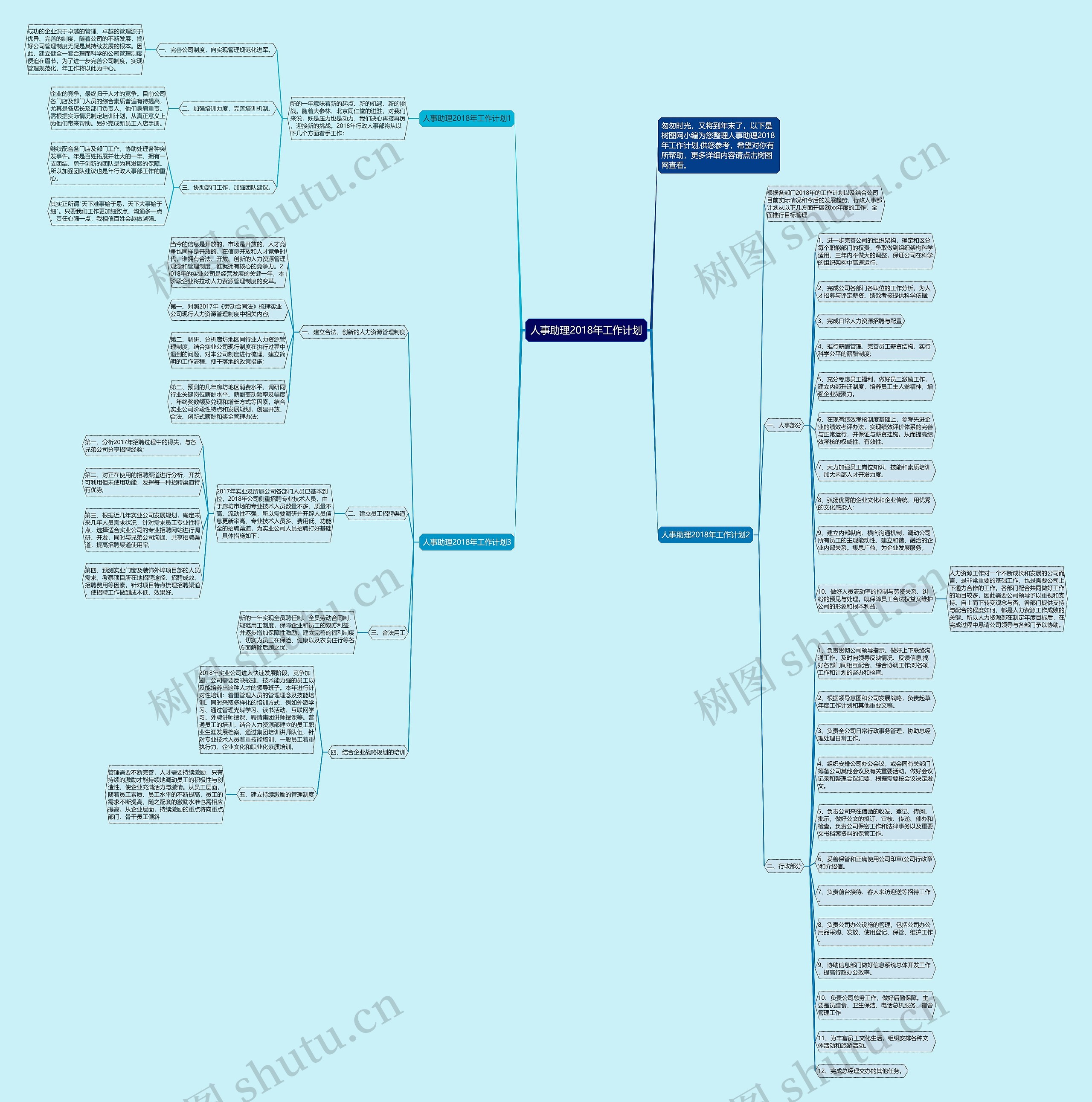 人事助理2018年工作计划思维导图