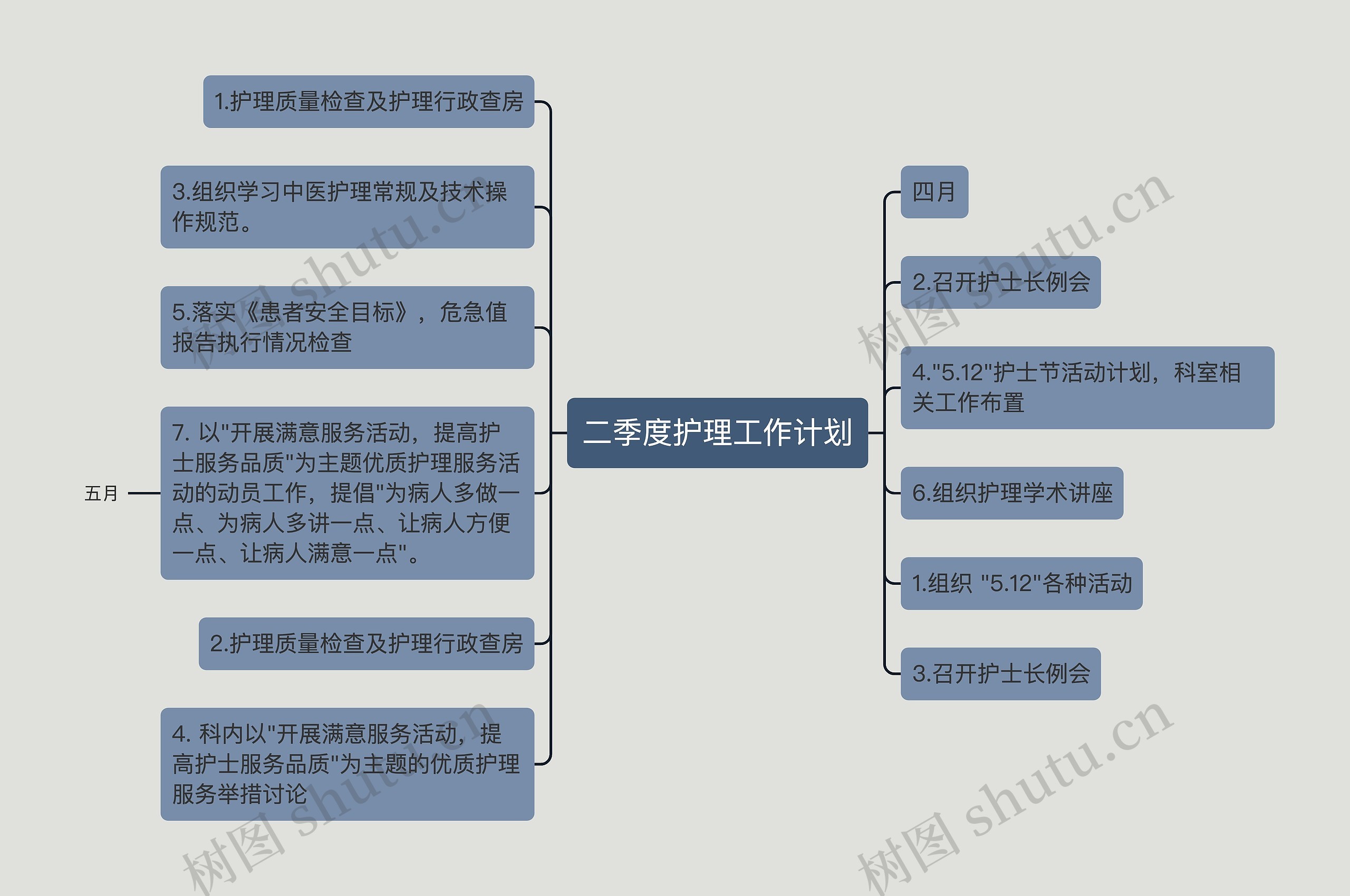 二季度护理工作计划