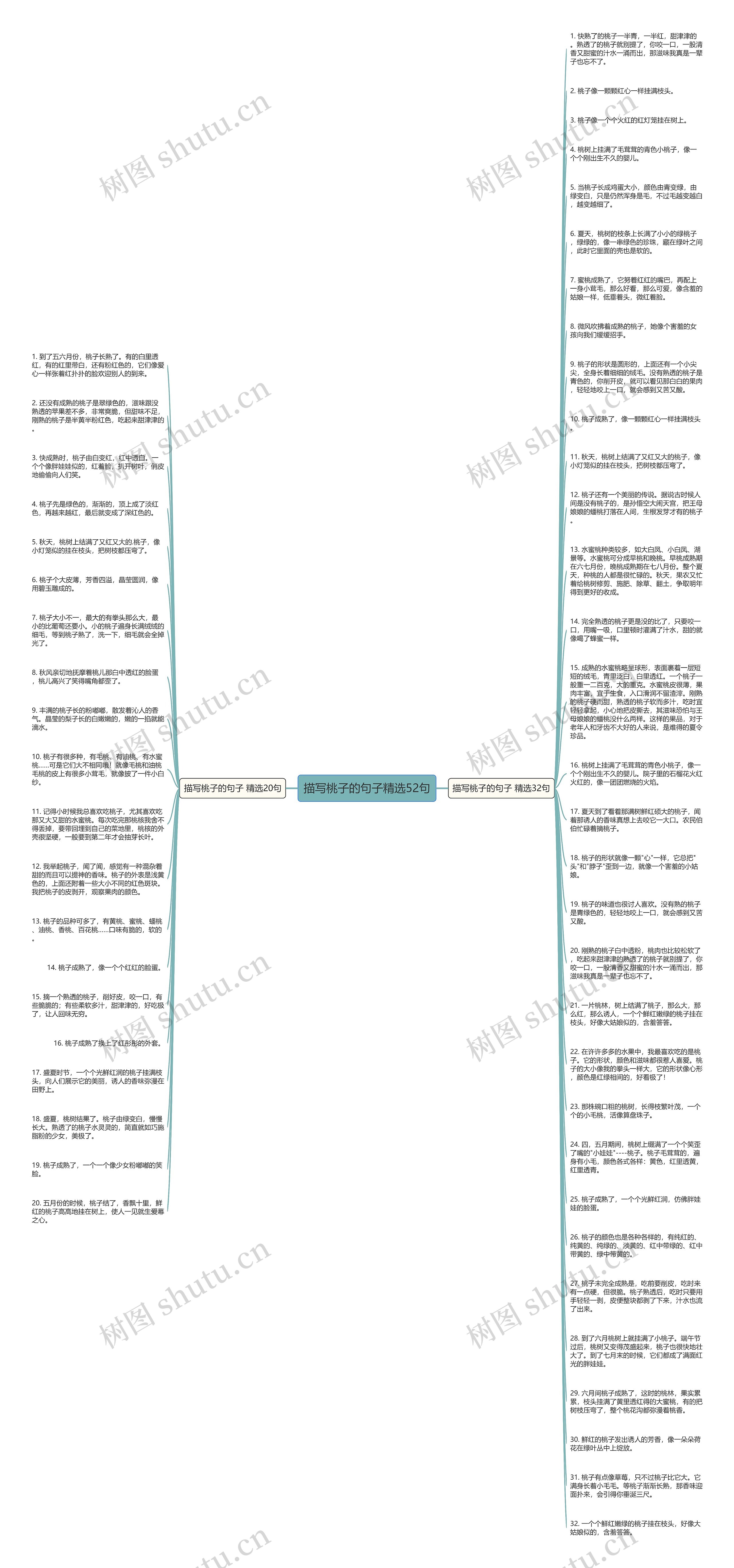描写桃子的句子精选52句思维导图