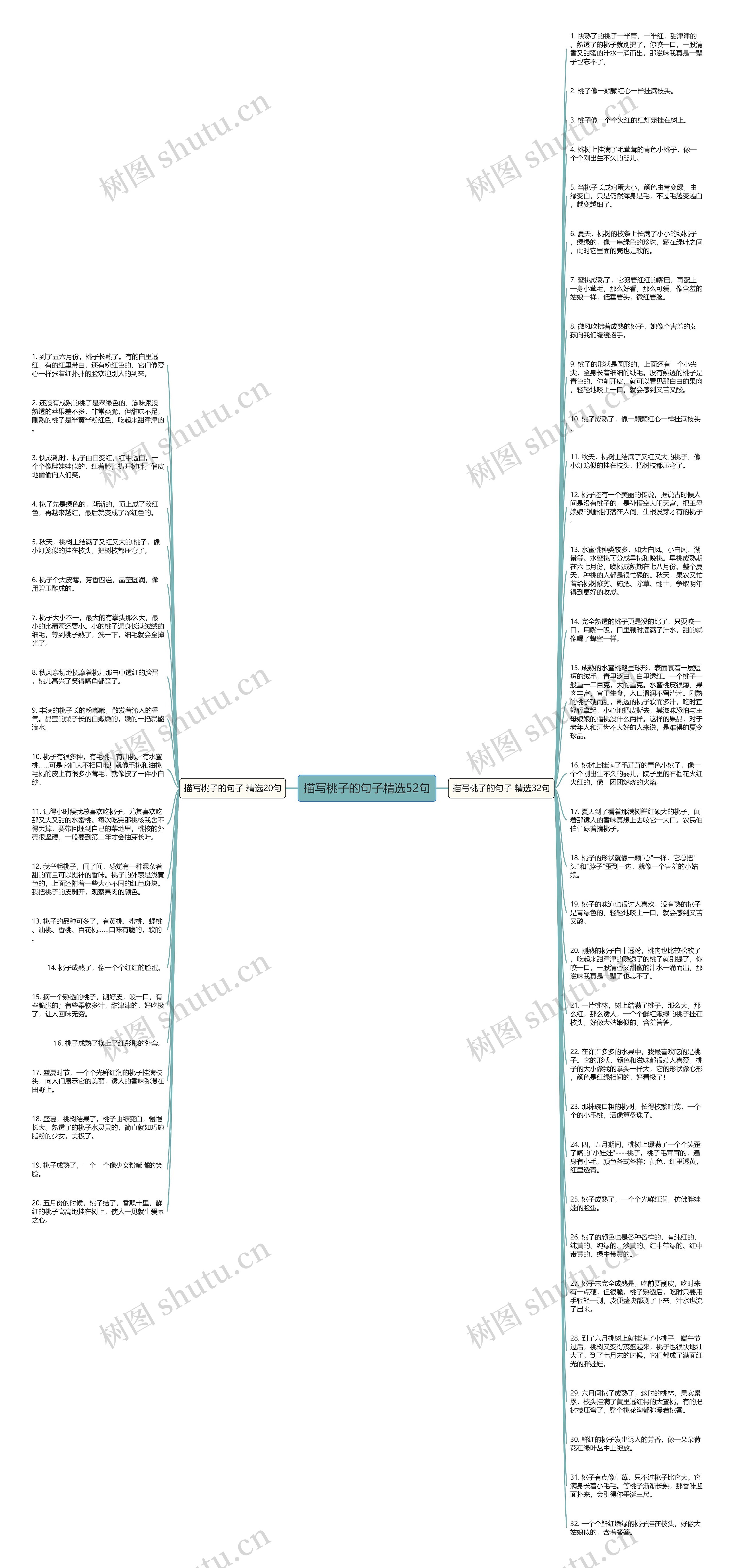 描写桃子的句子精选52句思维导图高清图 描写桃子的句子精选52句思维导图