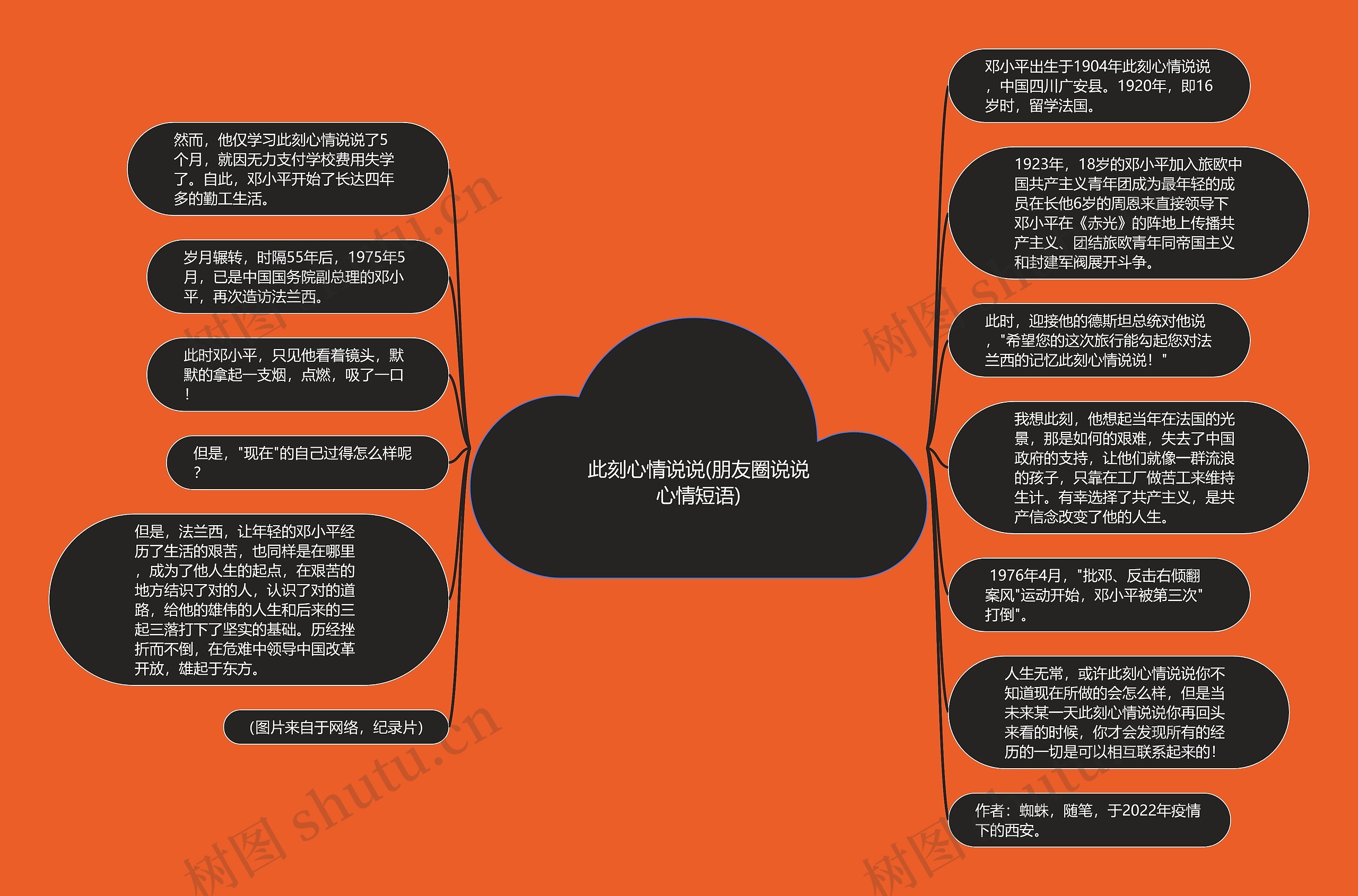 此刻心情说说(朋友圈说说心情短语)思维导图