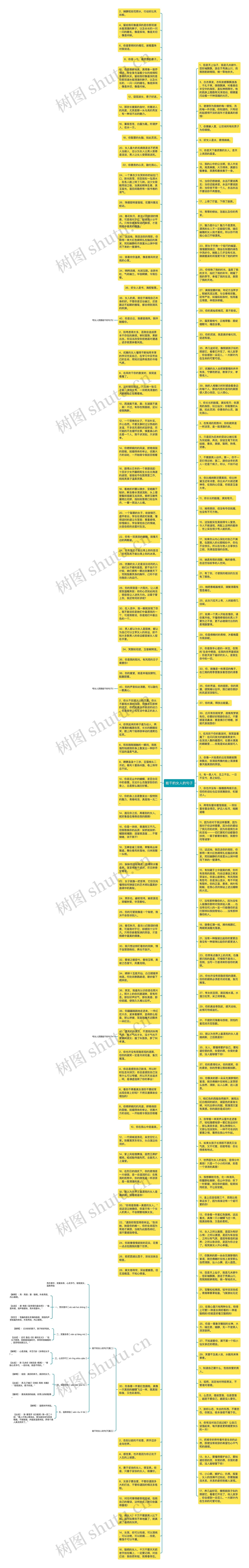 能干的女人的句子思维导图