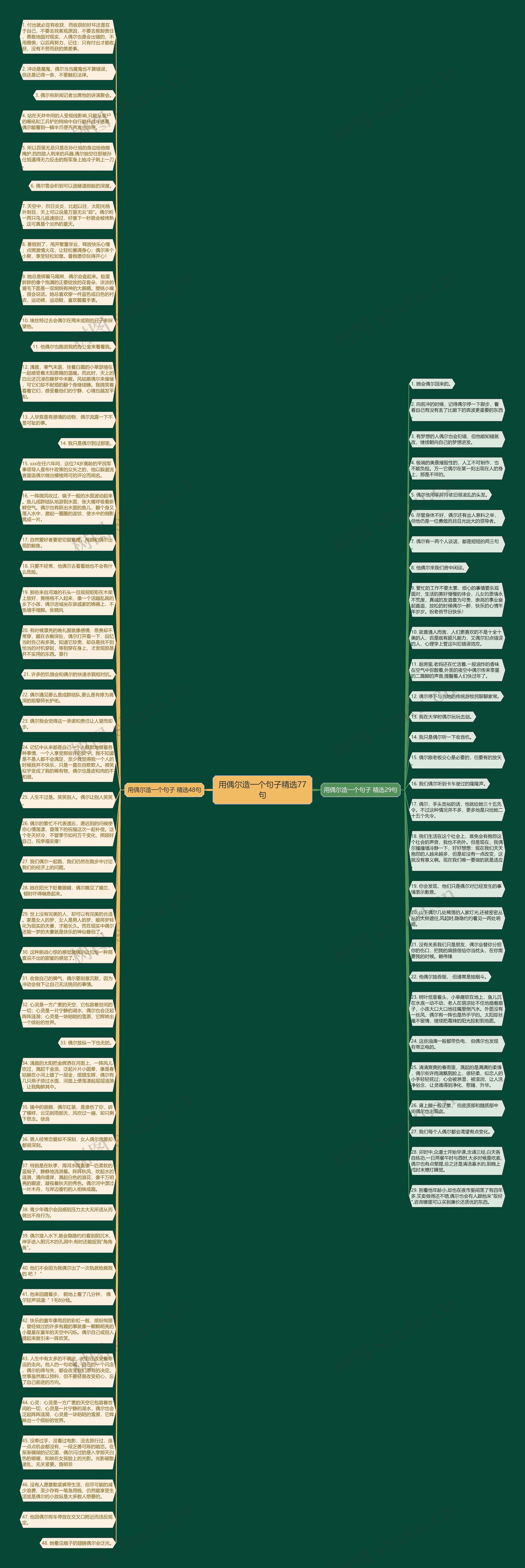 用偶尔造一个句子精选77句思维导图