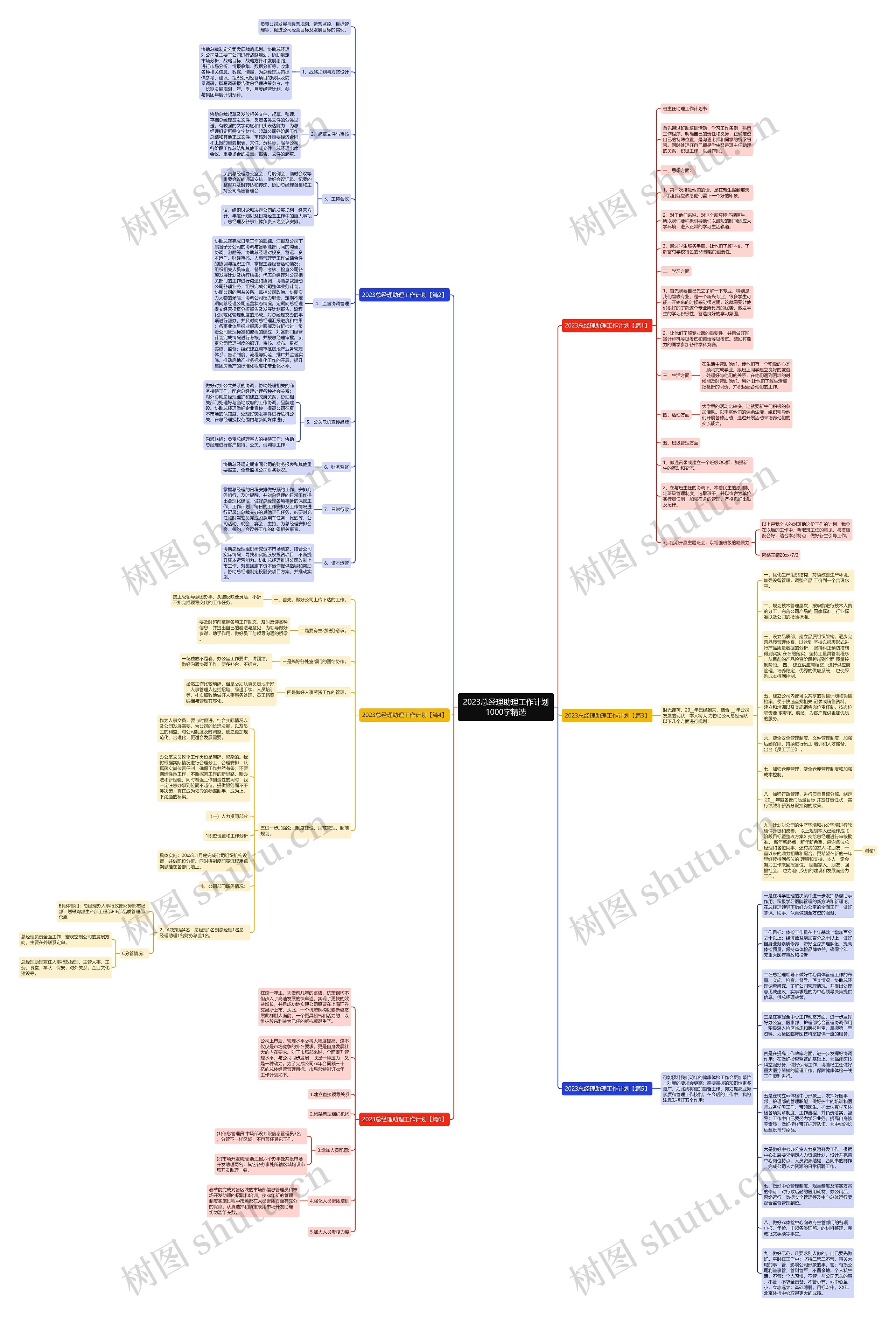 2023总经理助理工作计划1000字精选