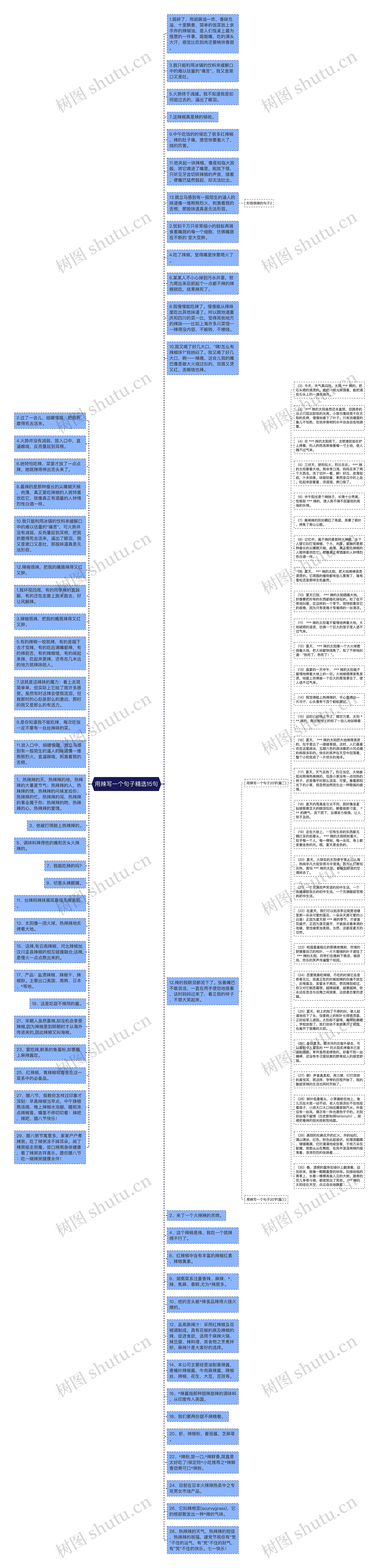 用辣写一个句子精选15句思维导图
