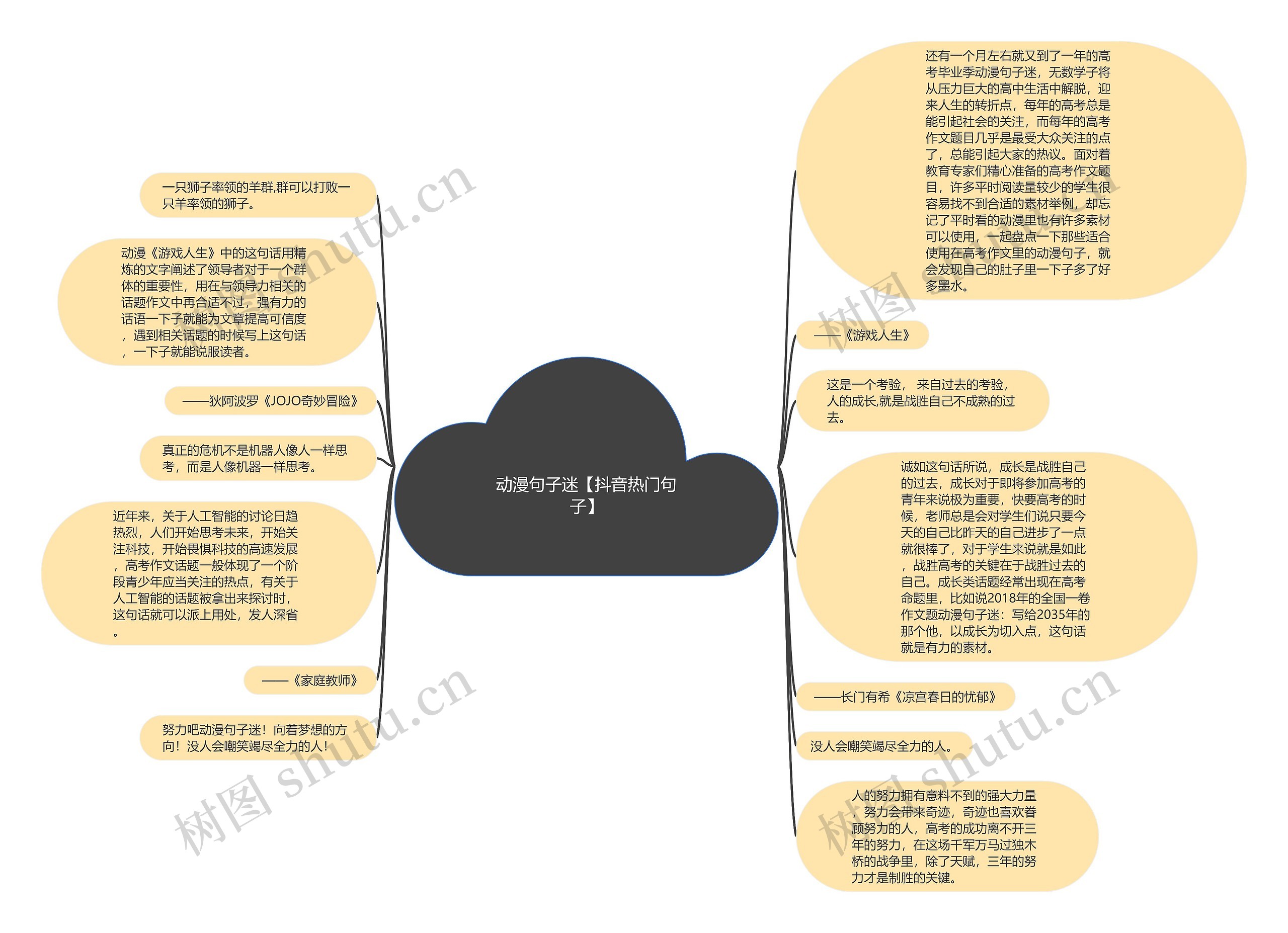 动漫句子迷【抖音热门句子】思维导图