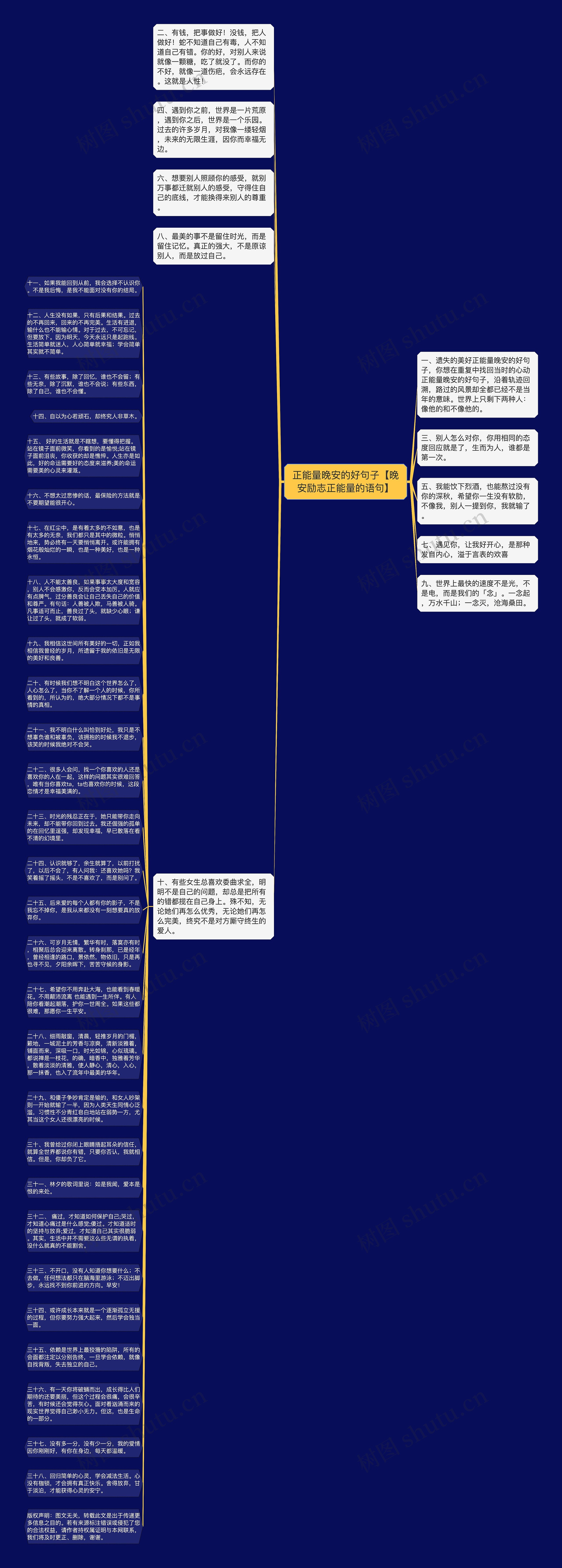 正能量晚安的好句子【晚安励志正能量的语句】思维导图