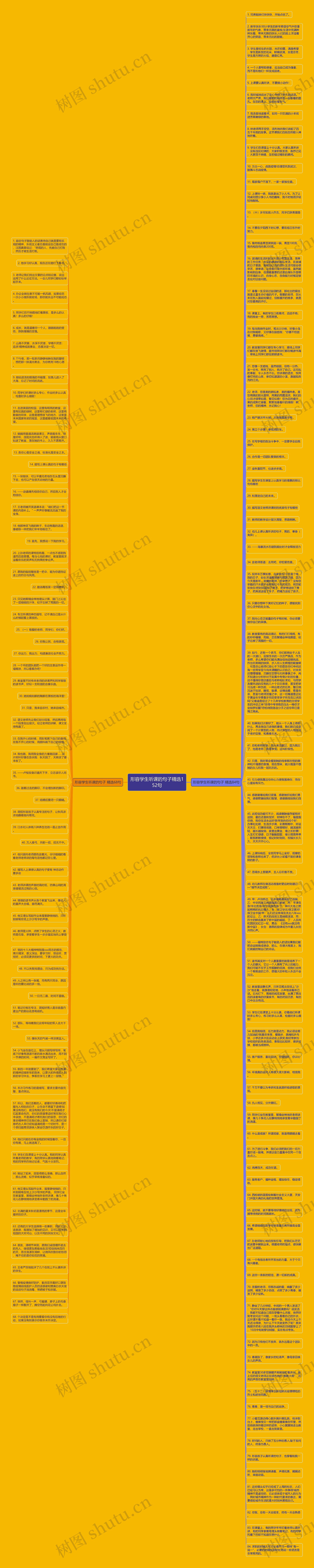 形容学生听课的句子精选152句思维导图
