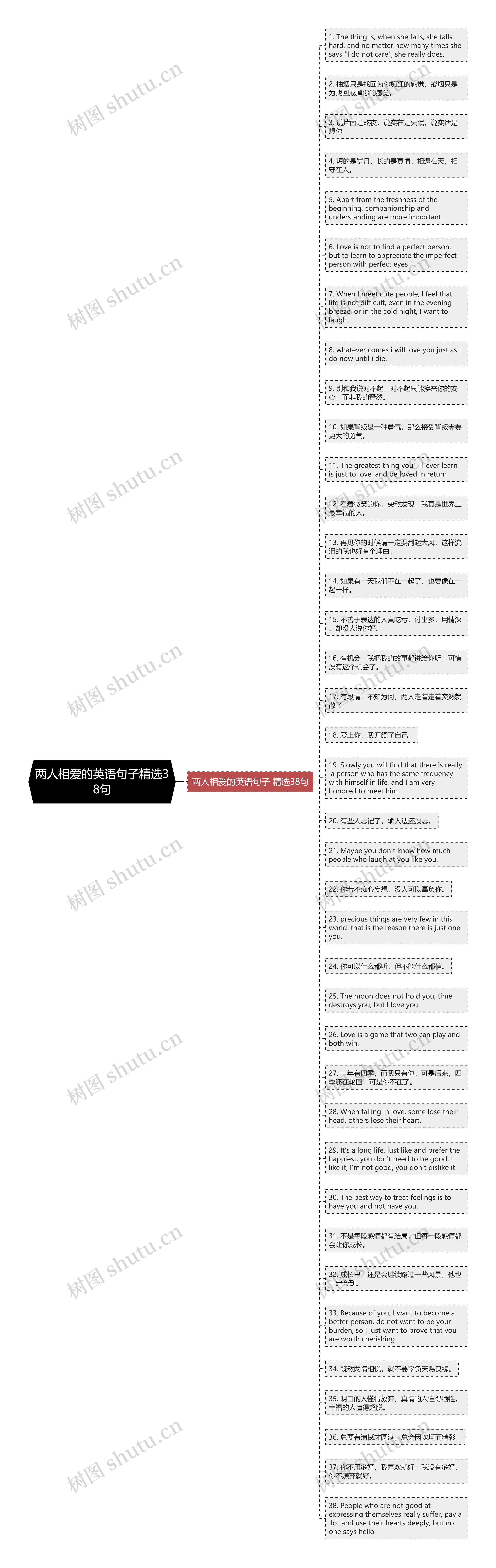 两人相爱的英语句子精选38句思维导图