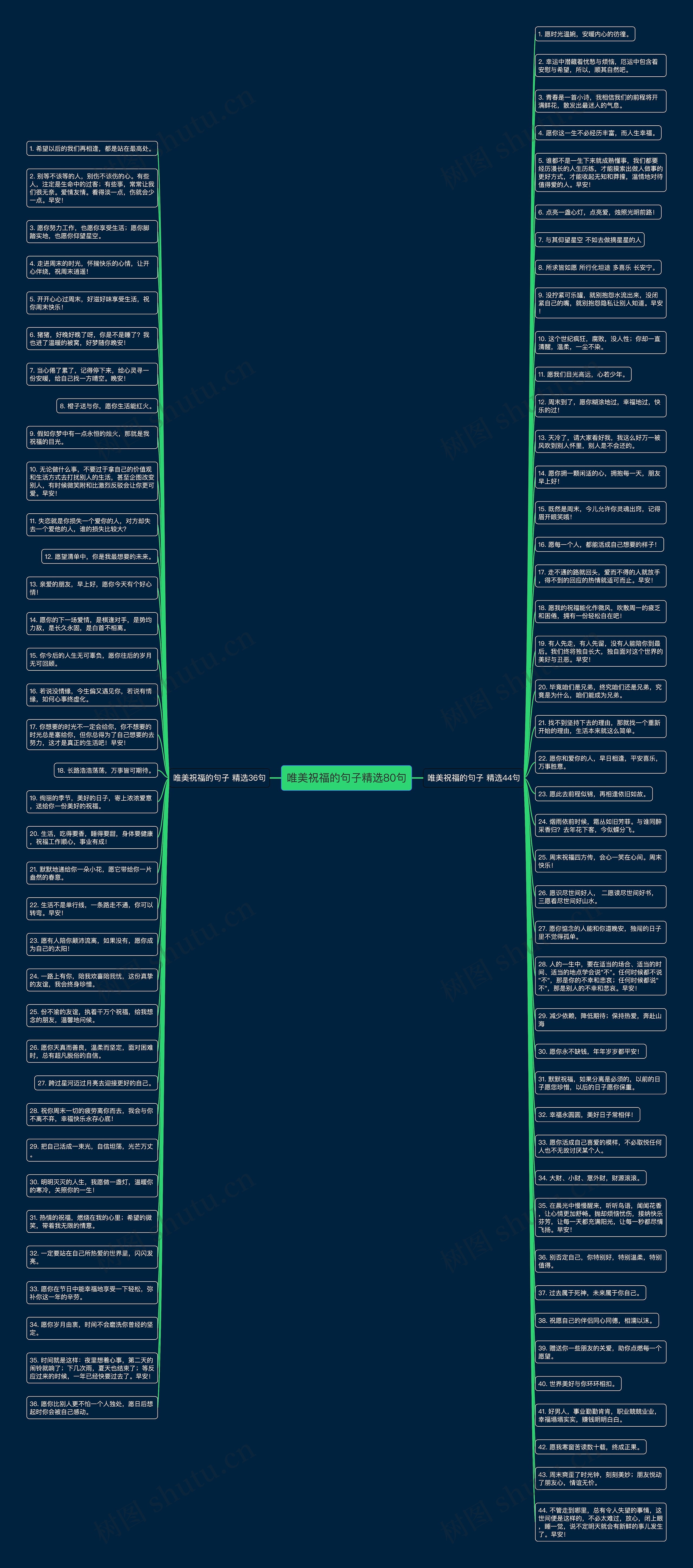 唯美祝福的句子精选80句思维导图