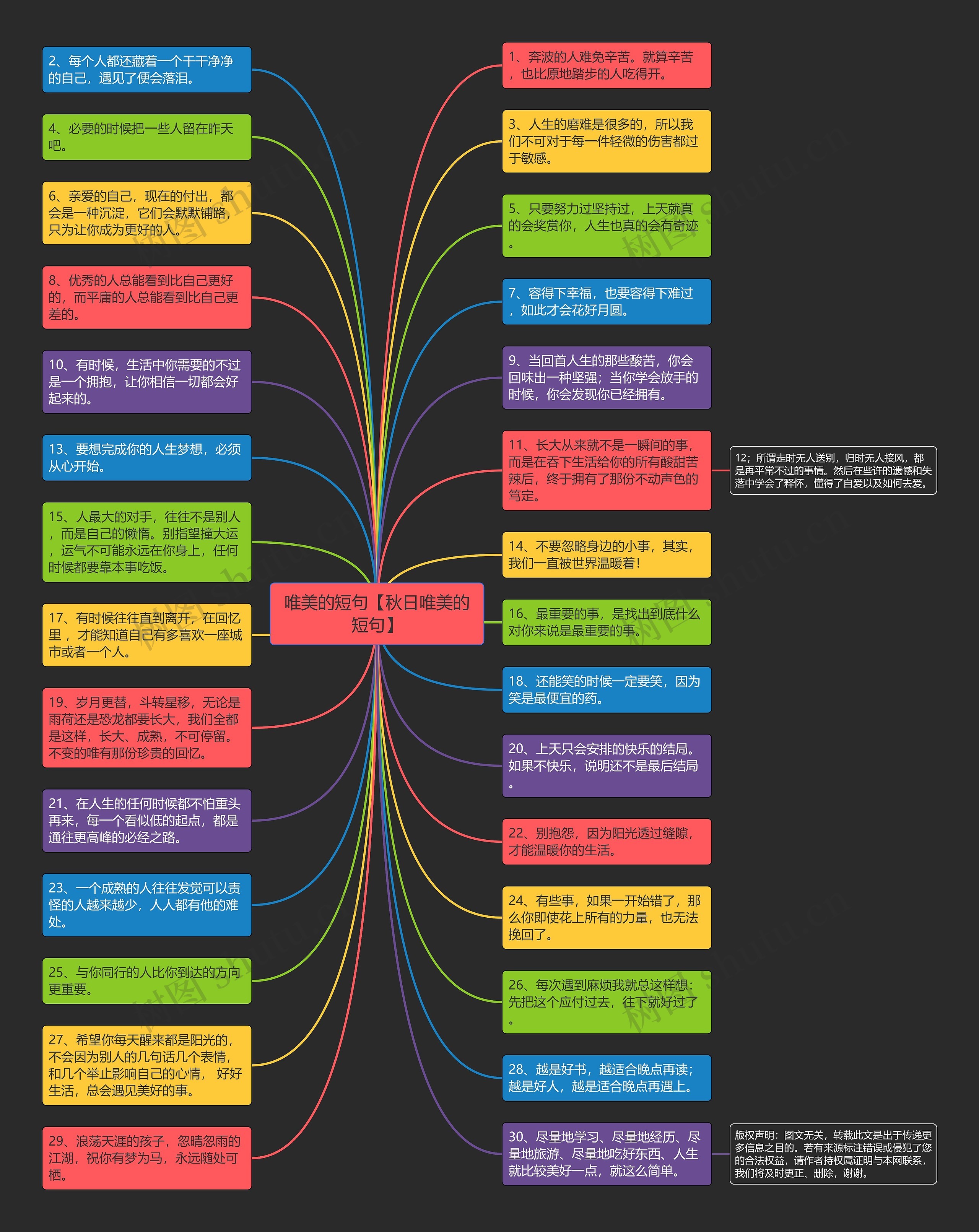 唯美的短句【秋日唯美的短句】思维导图