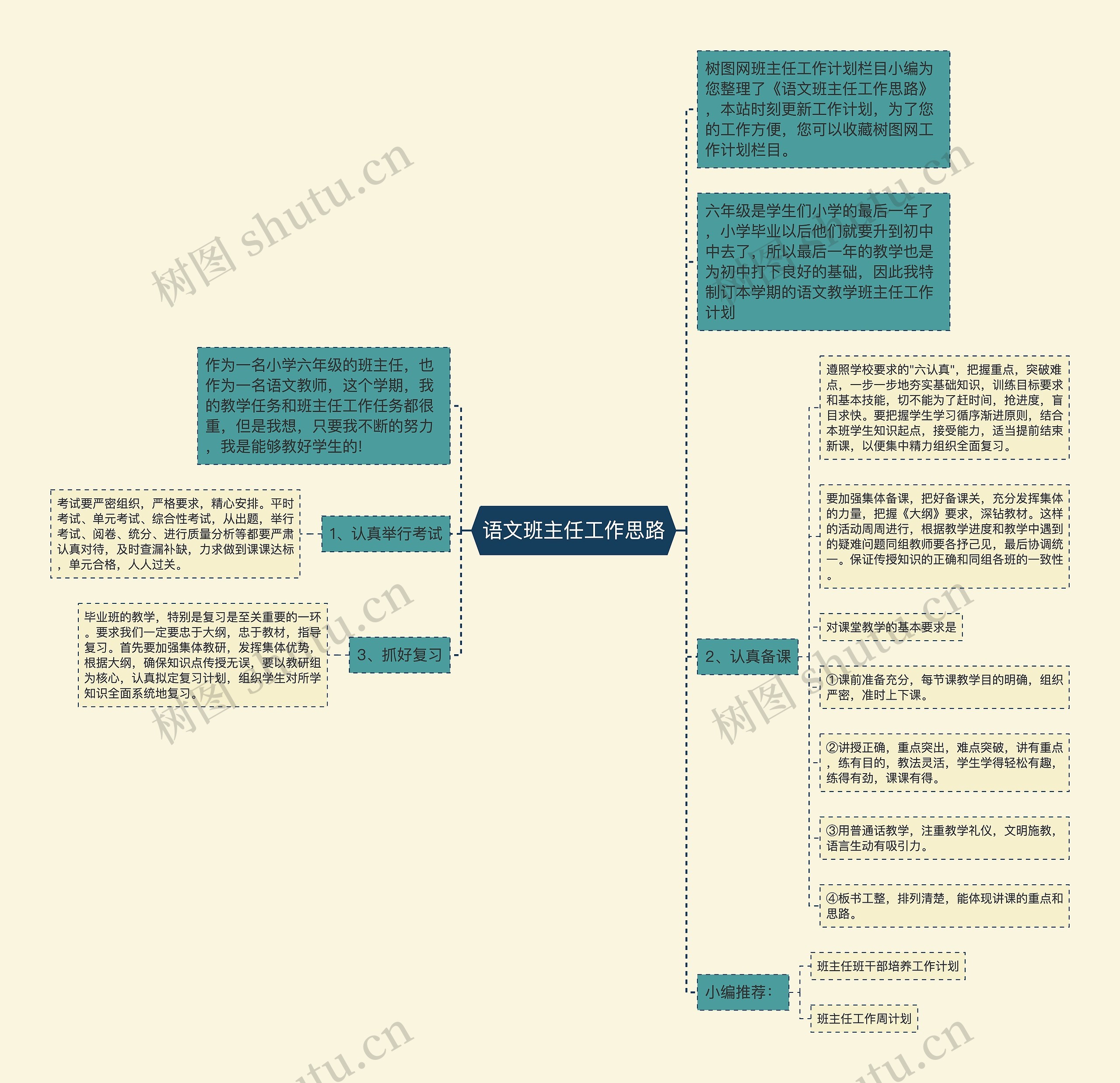 语文班主任工作思路思维导图高清图 语文班主任工作思路思维导图
