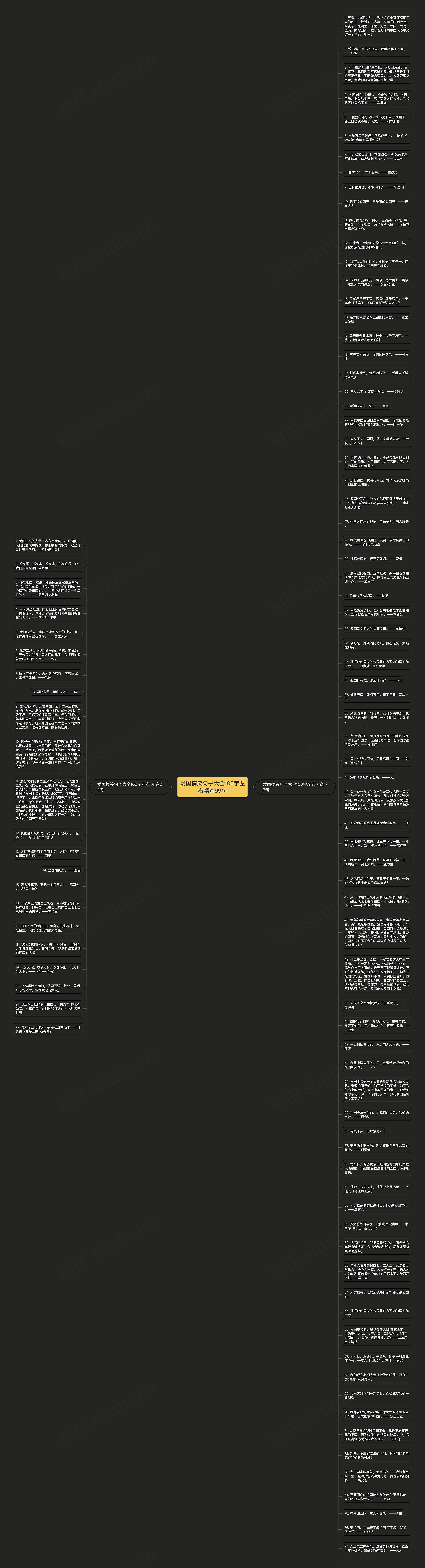 爱国搞笑句子大全100字左右精选99句思维导图