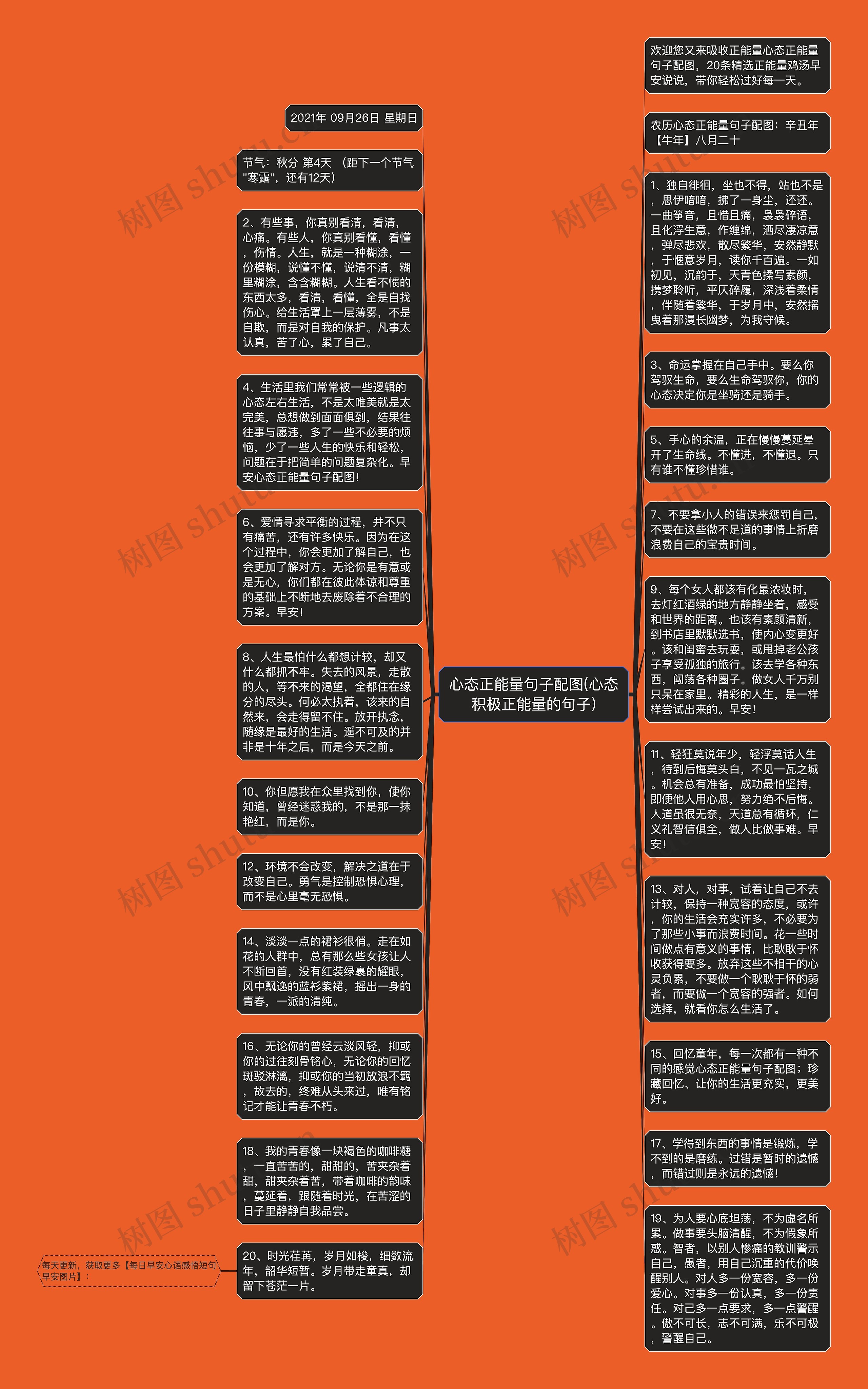 心态正能量句子配图(心态积极正能量的句子)思维导图