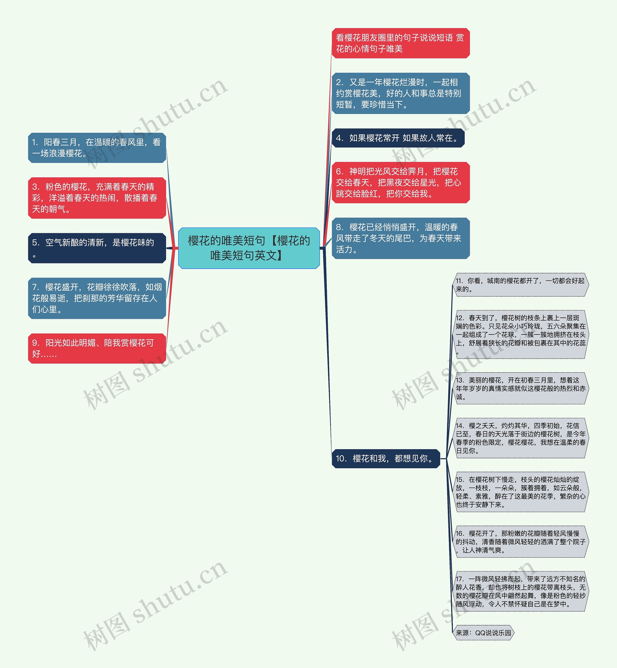 樱花的唯美短句【樱花的唯美短句英文】思维导图