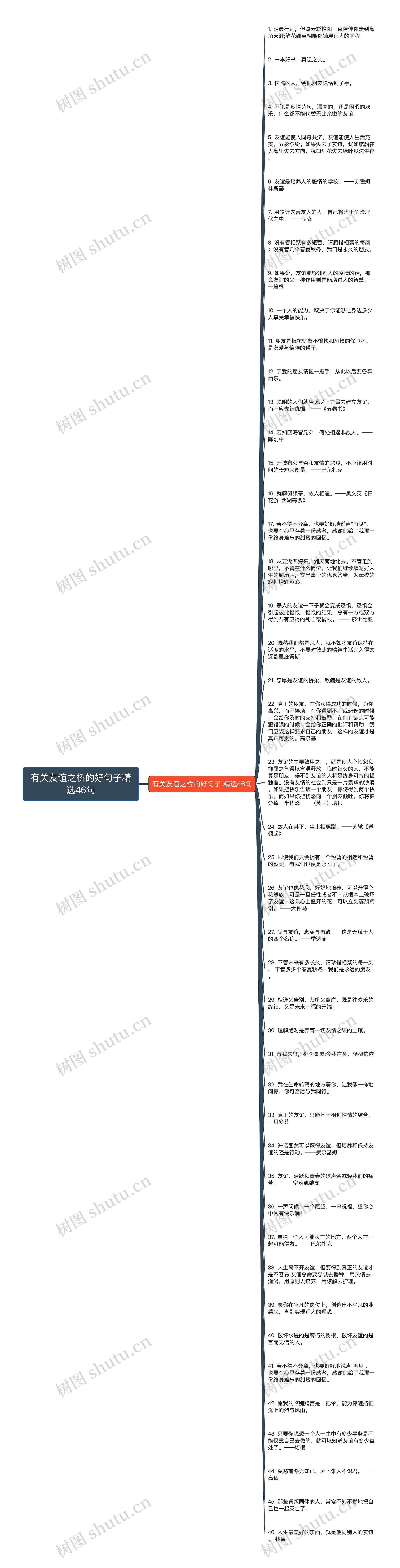 有关友谊之桥的好句子精选46句