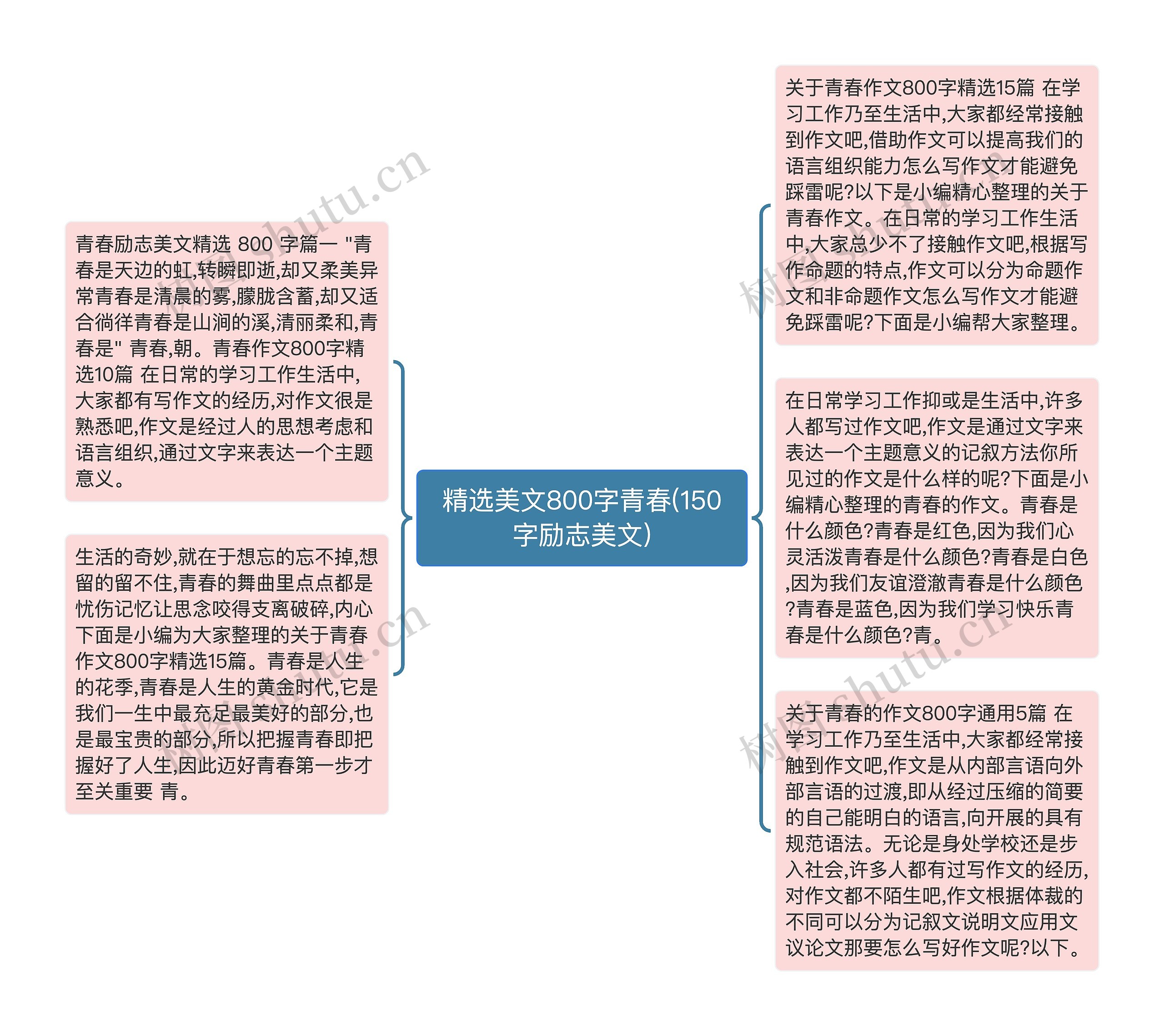 精选美文800字青春(150字励志美文)思维导图