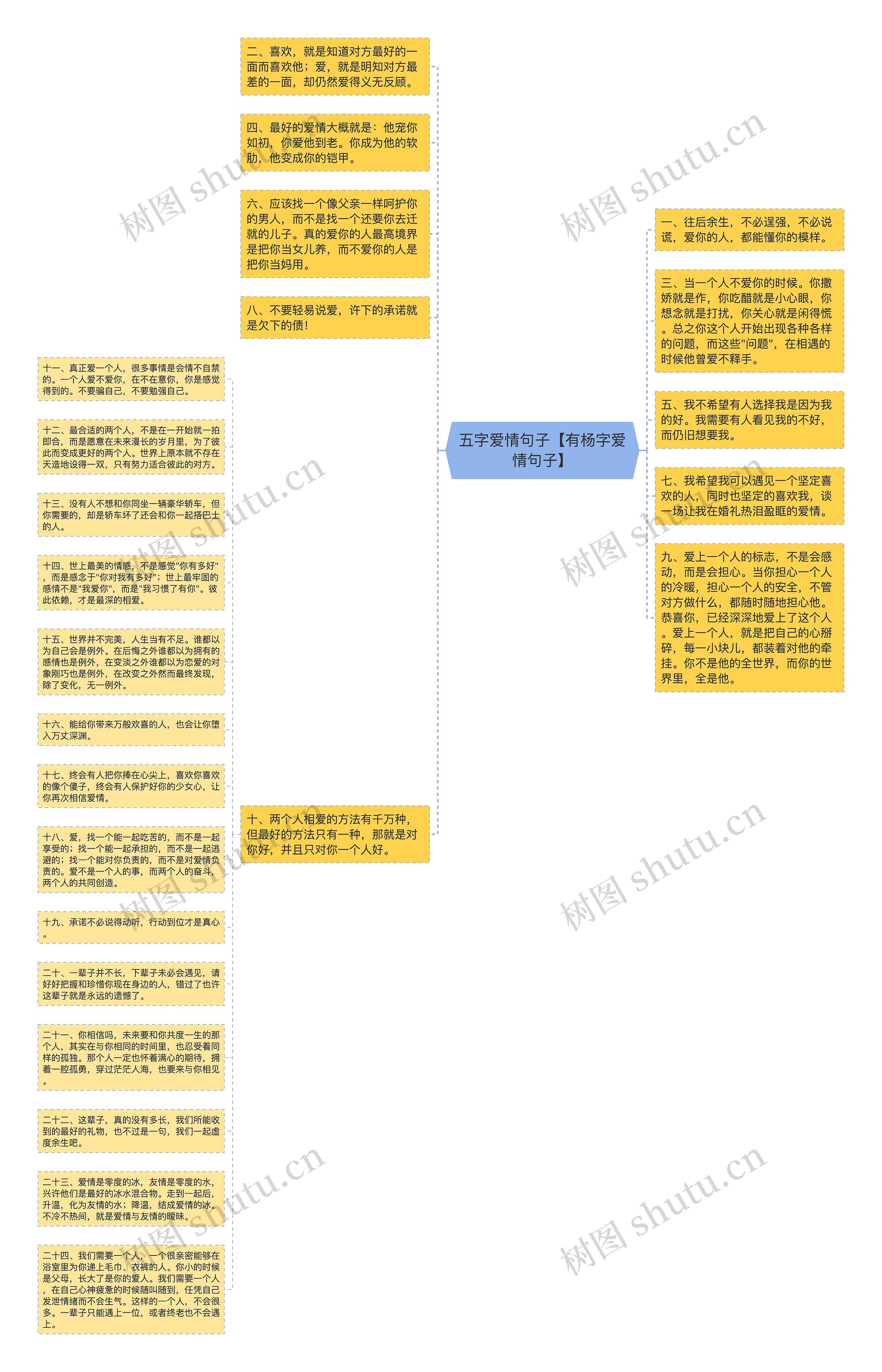 五字爱情句子【有杨字爱情句子】思维导图