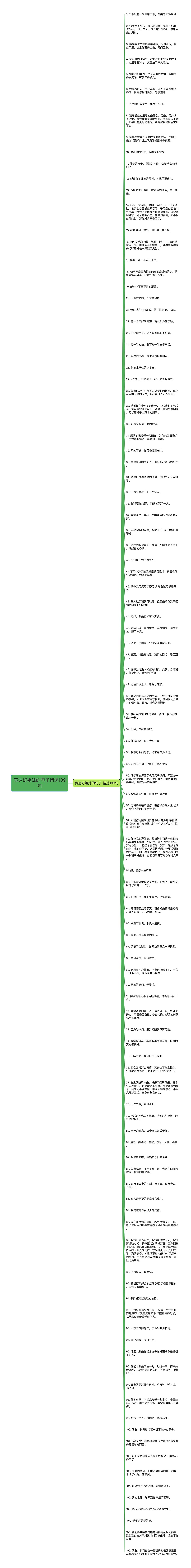 表达好姐妹的句子精选109句思维导图