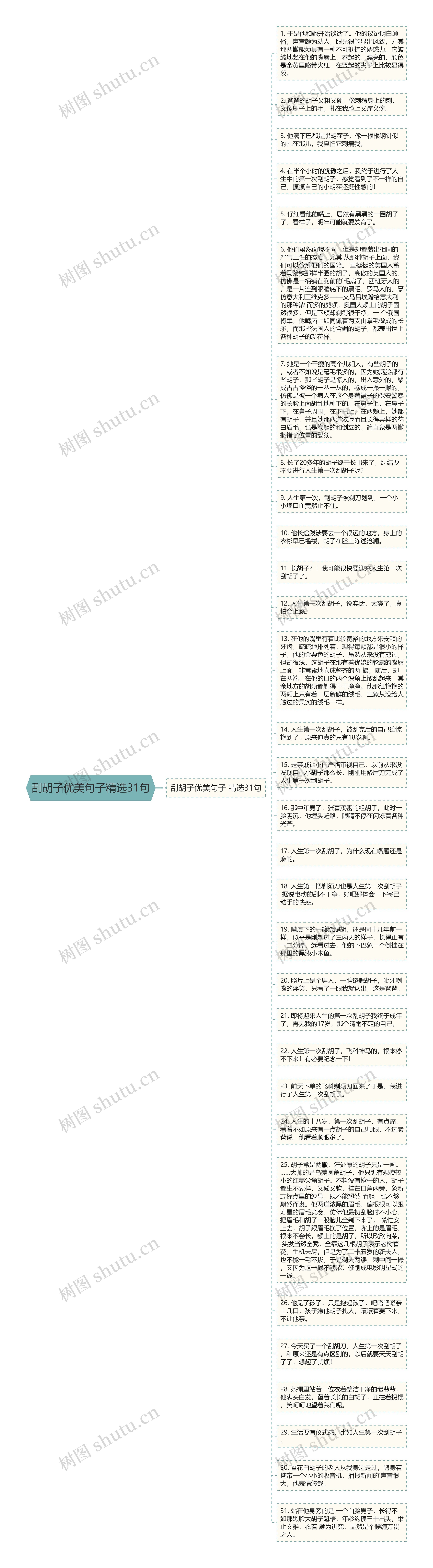 刮胡子优美句子精选31句思维导图