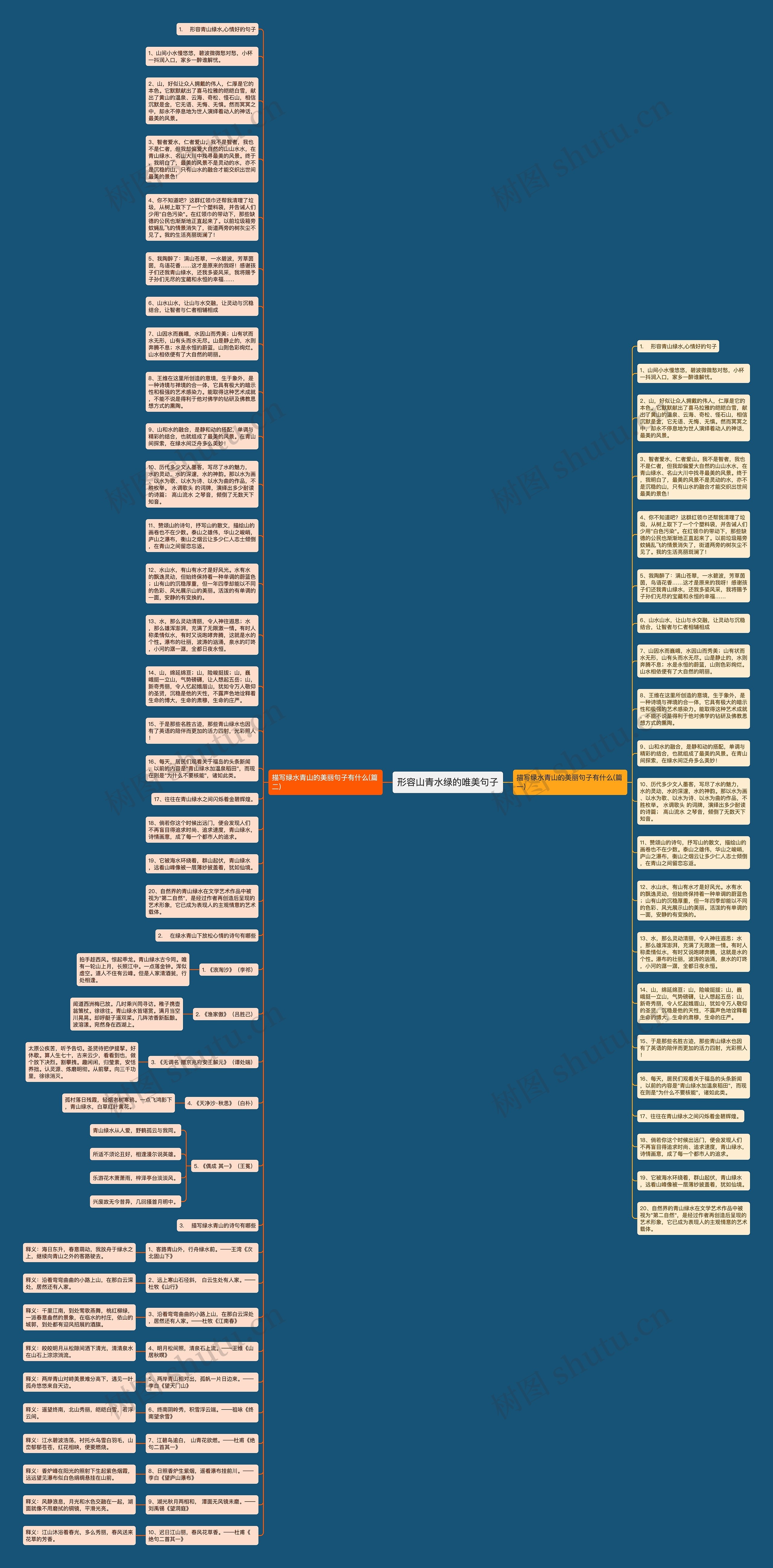 形容山青水绿的唯美句子思维导图