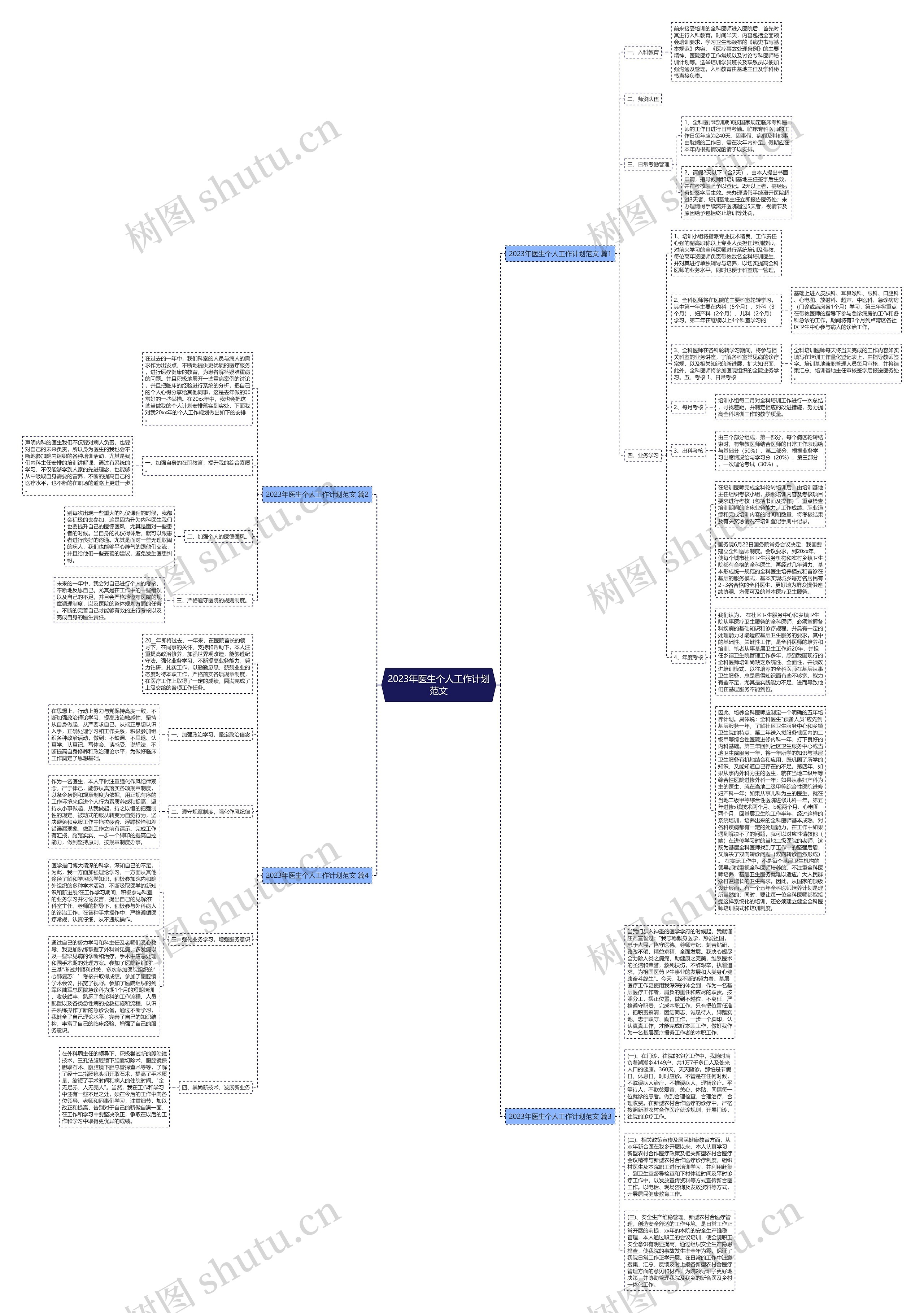 2023年医生个人工作计划范文