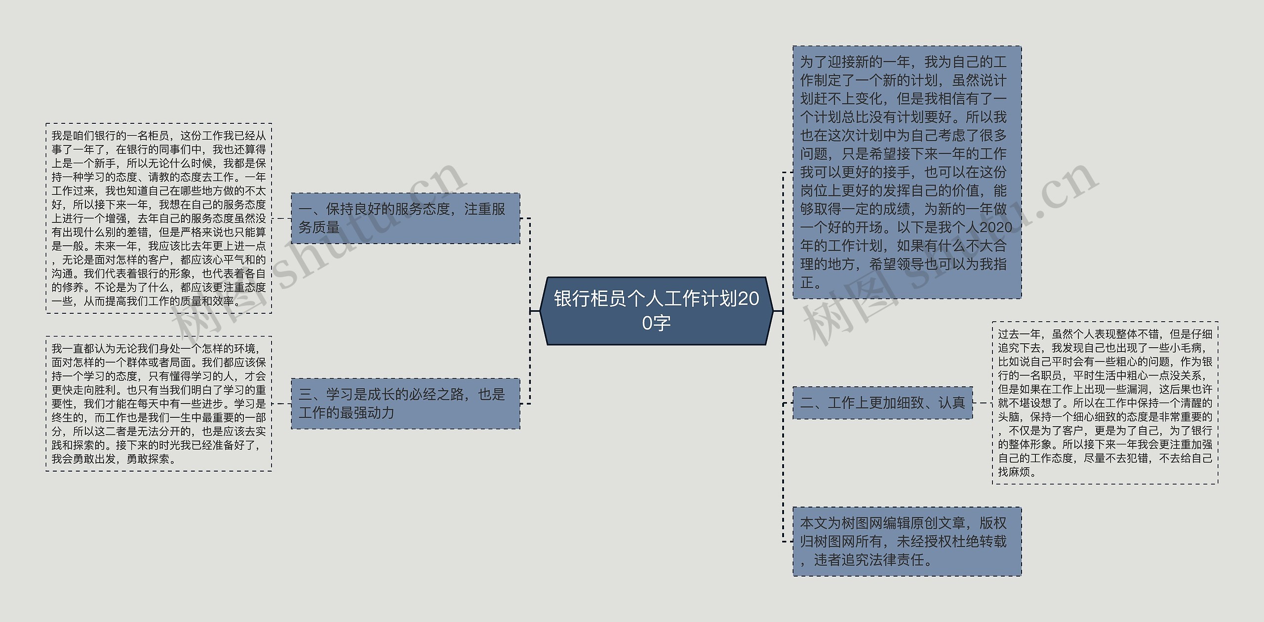 银行柜员个人工作计划200字思维导图