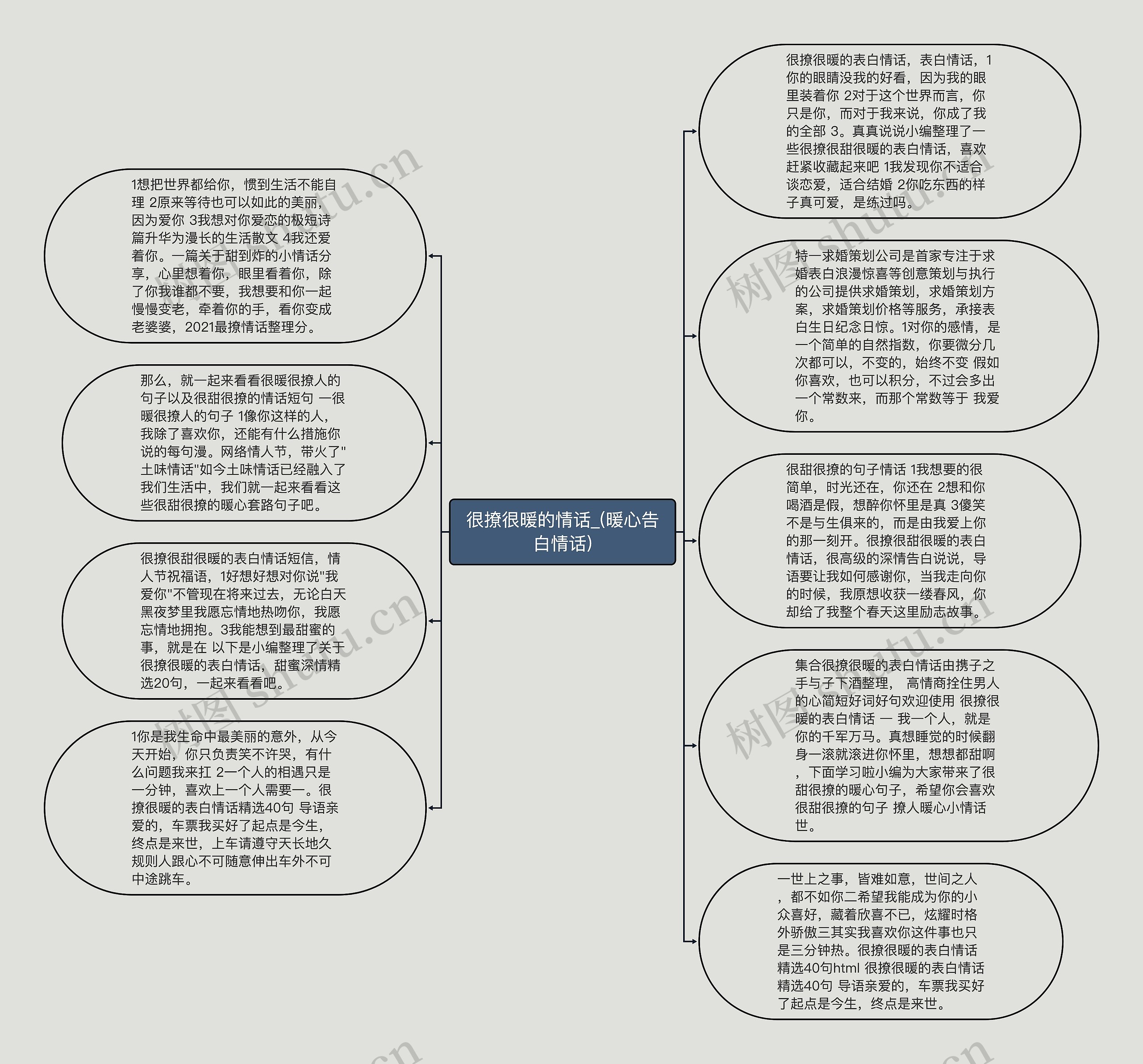 很撩很暖的情话_(暖心告白情话)思维导图