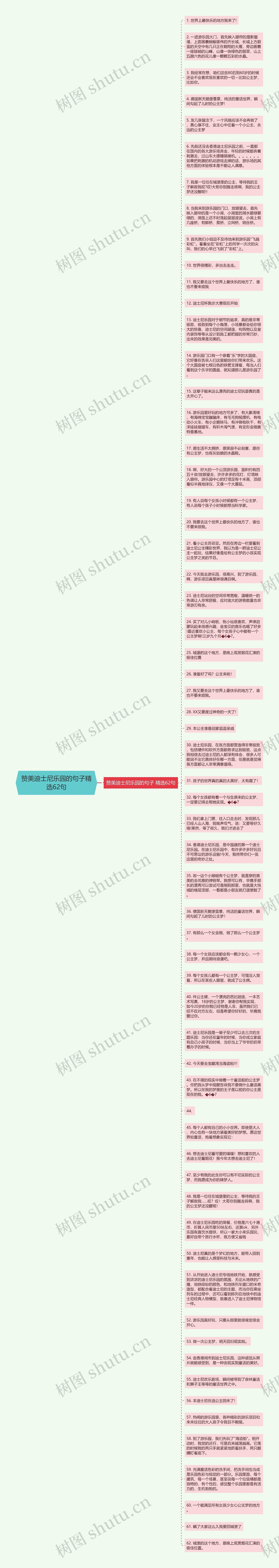 赞美迪士尼乐园的句子精选62句思维导图