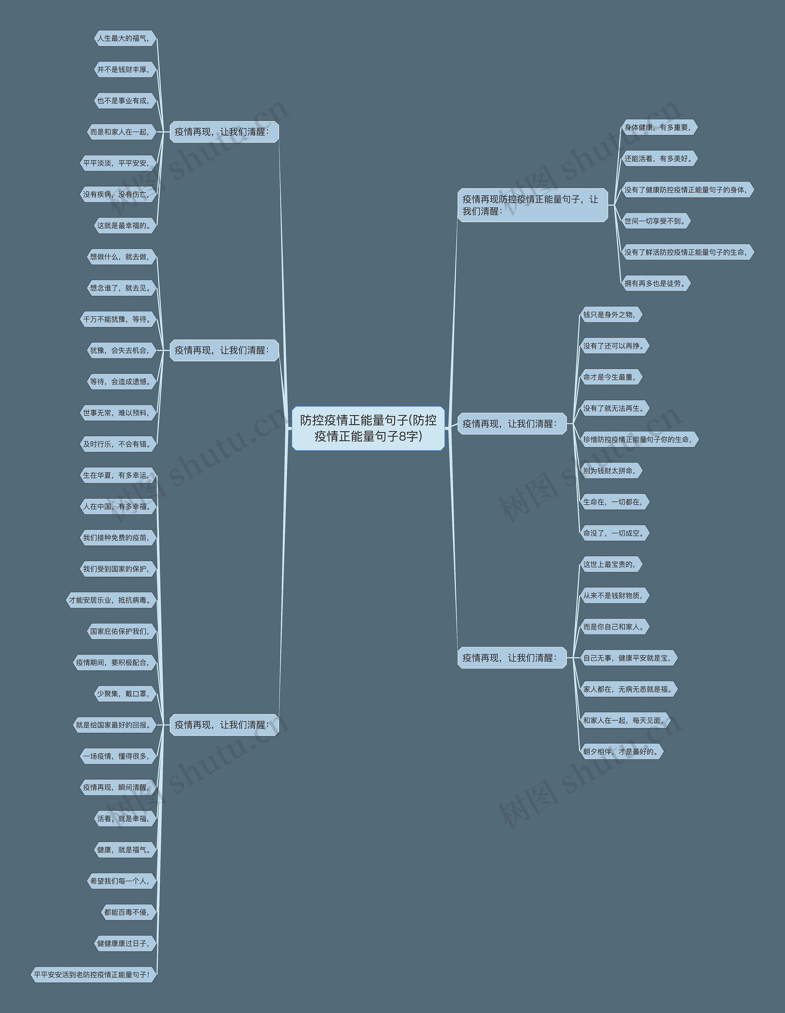 防控疫情正能量句子(防控疫情正能量句子8字) 防控疫情正能量句子(防控疫情正能量句子8字)