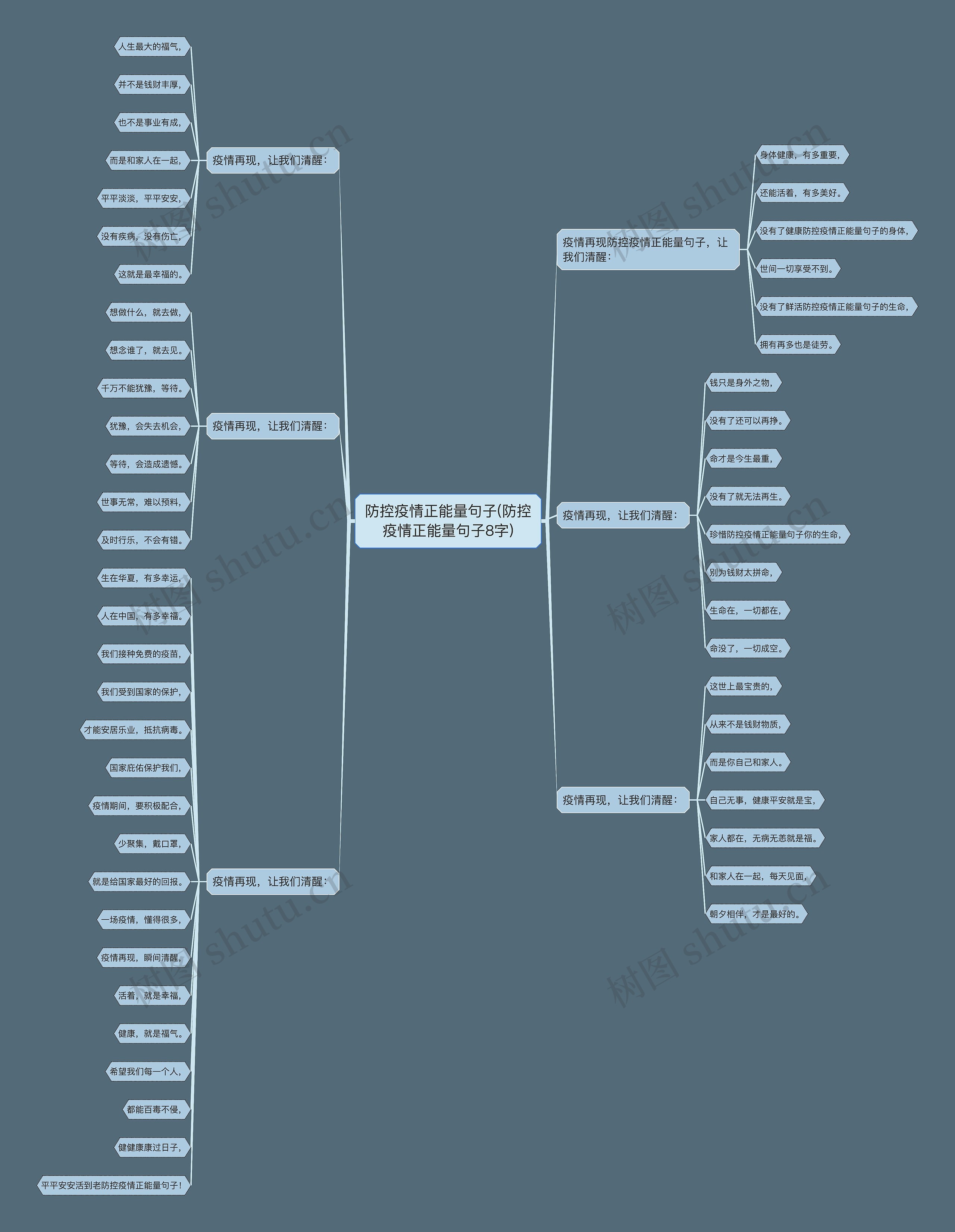 防控疫情正能量句子(防控疫情正能量句子8字)思维导图