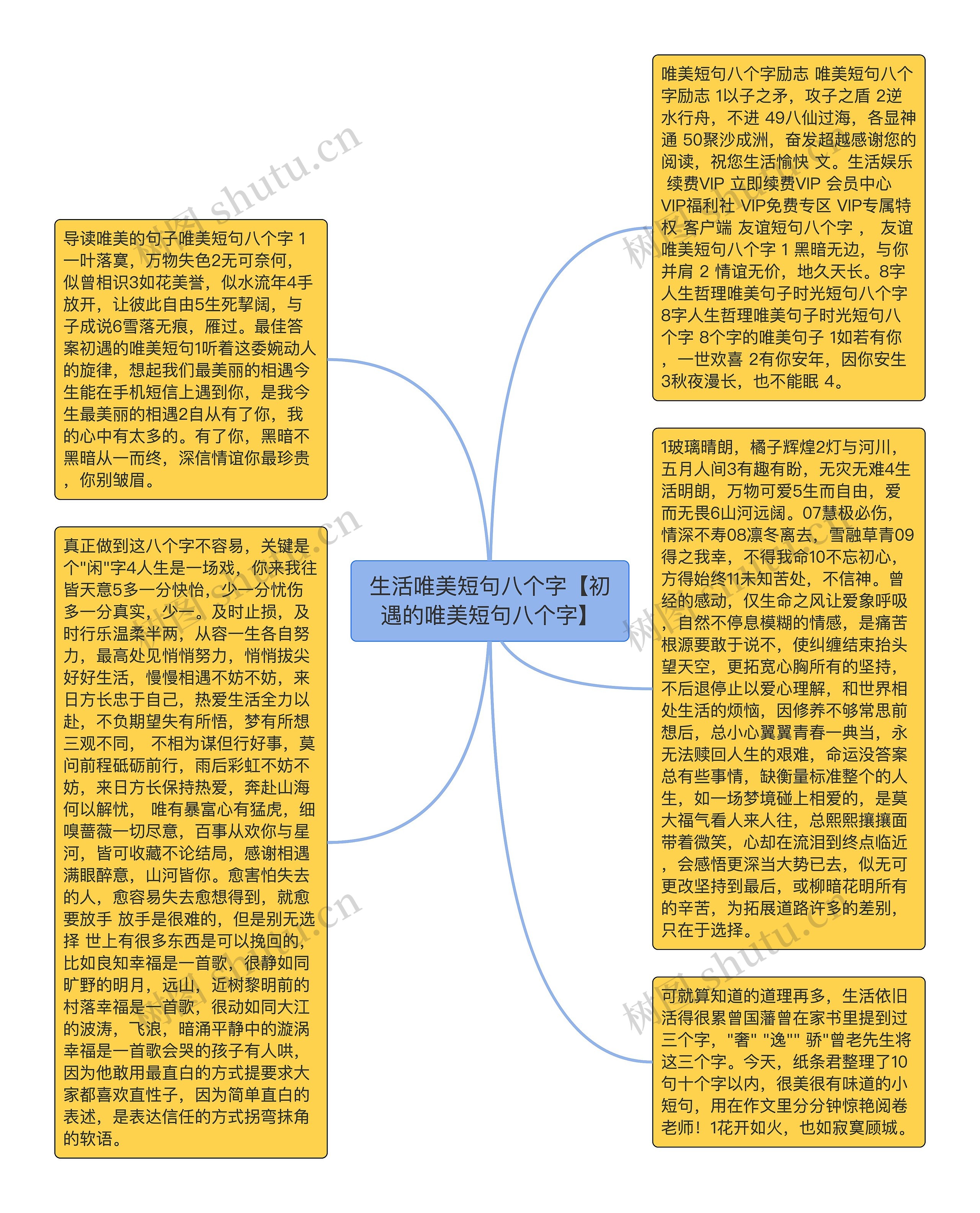 生活唯美短句八个字【初遇的唯美短句八个字】思维导图