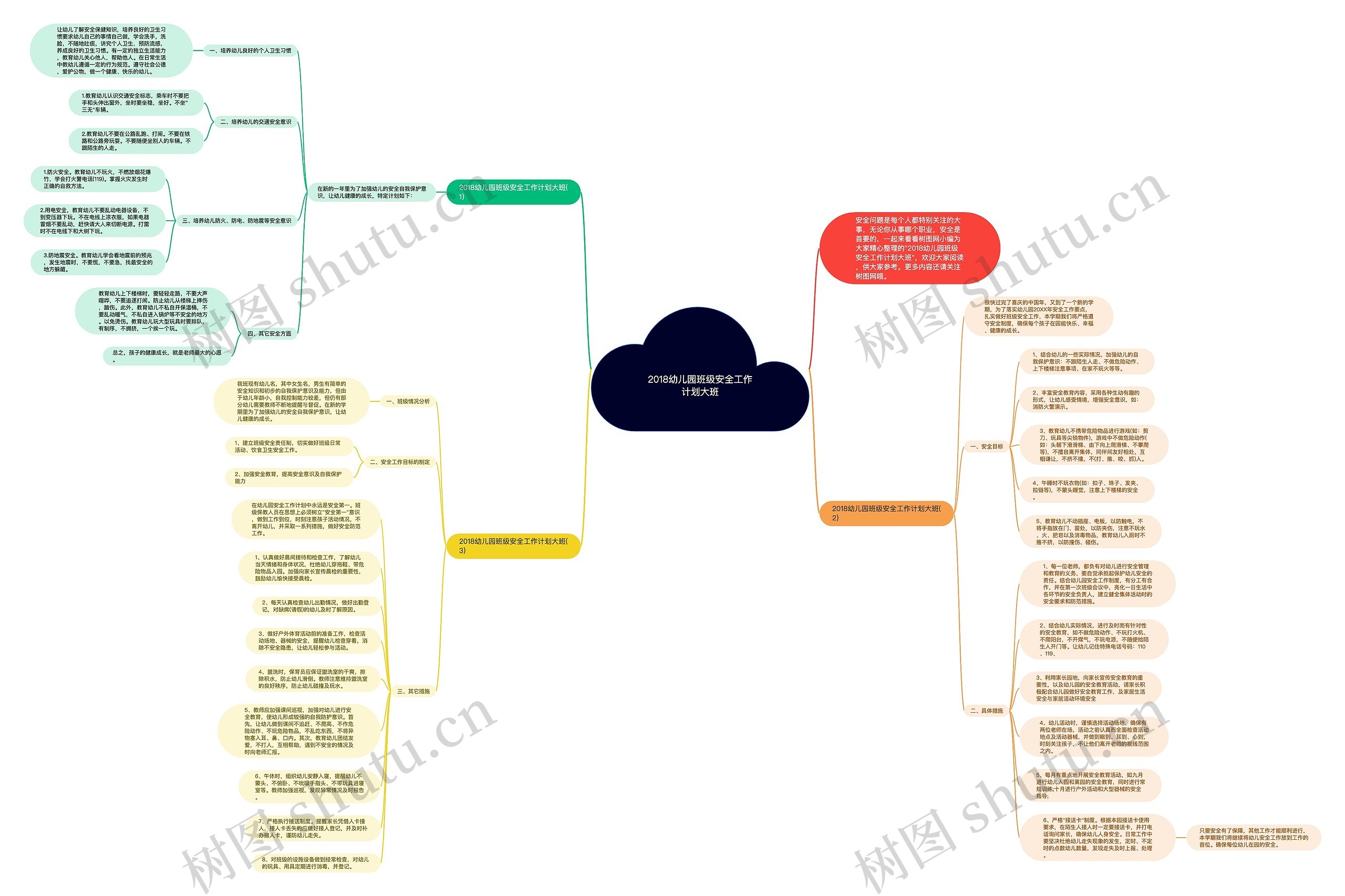 2018幼儿园班级安全工作计划大班思维导图