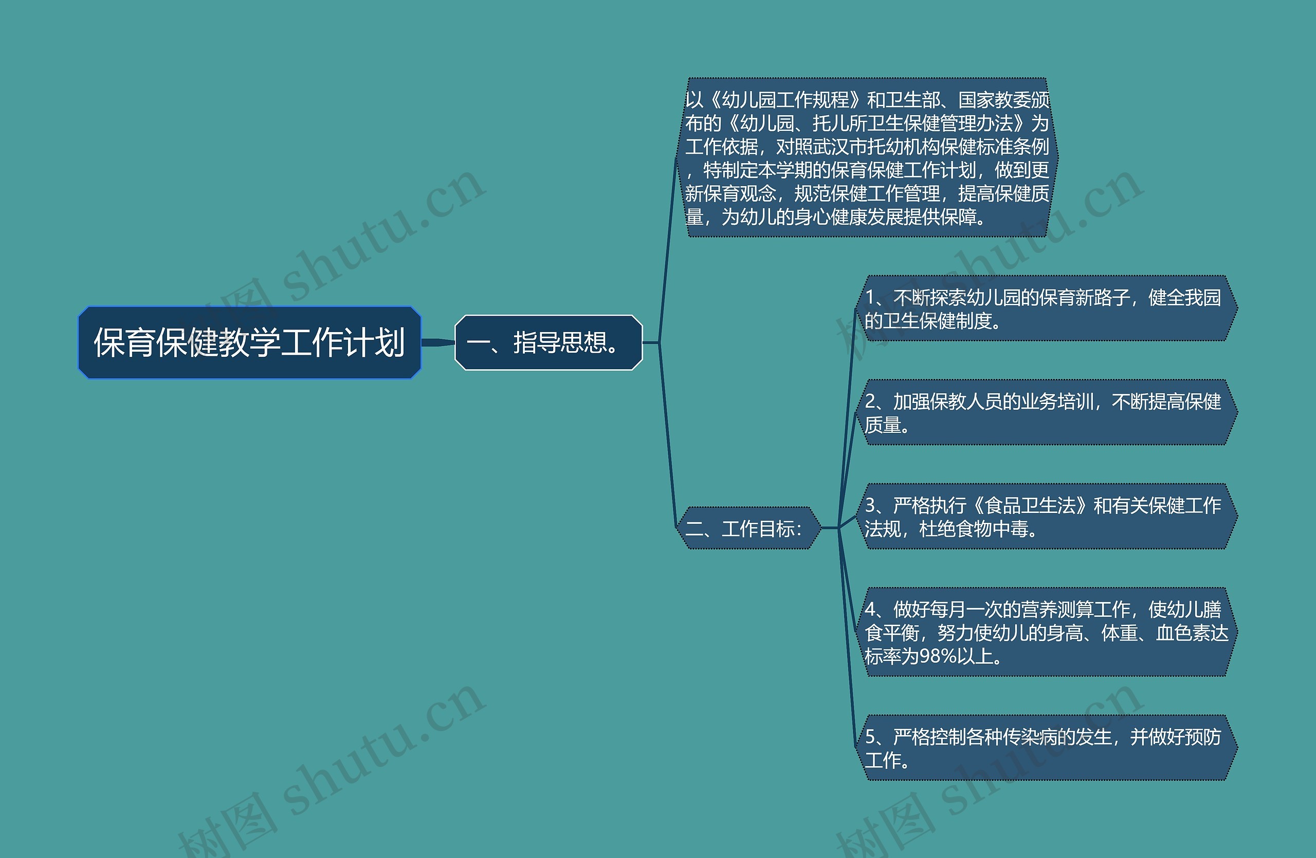 保育保健教学工作计划思维导图