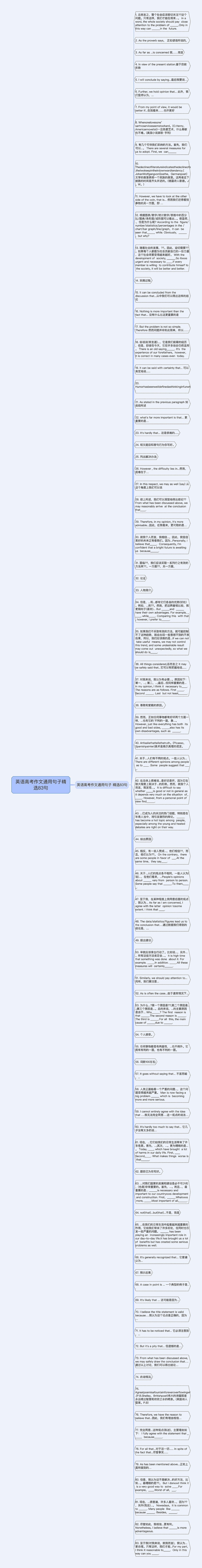 英语高考作文通用句子精选83句