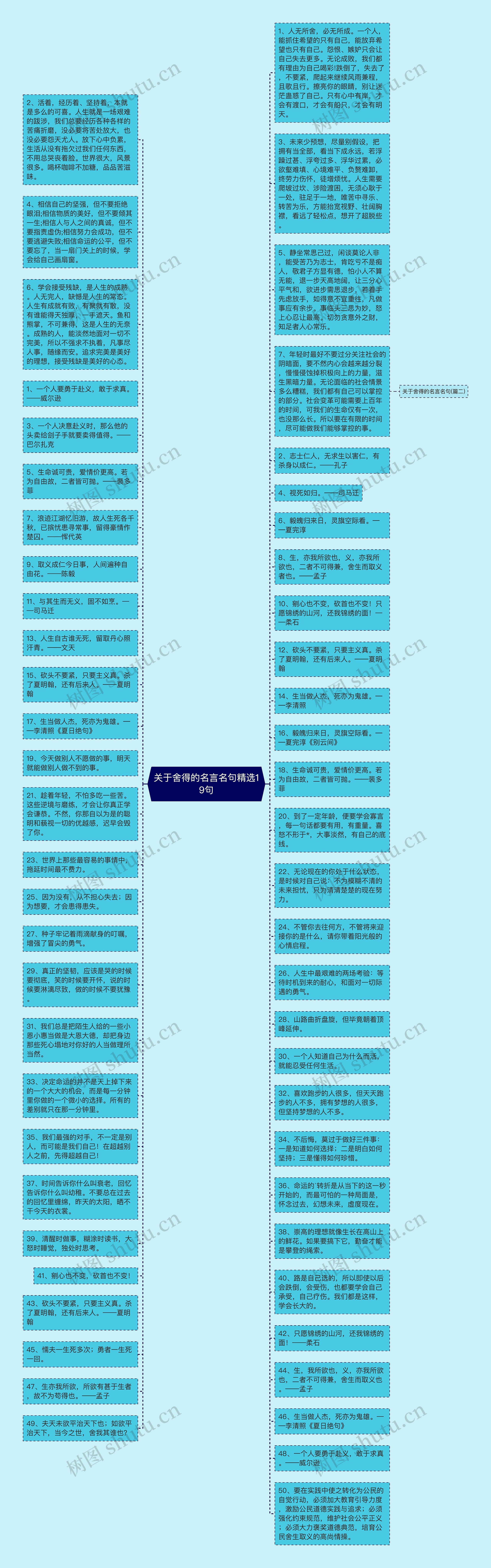 关于舍得的名言名句精选19句