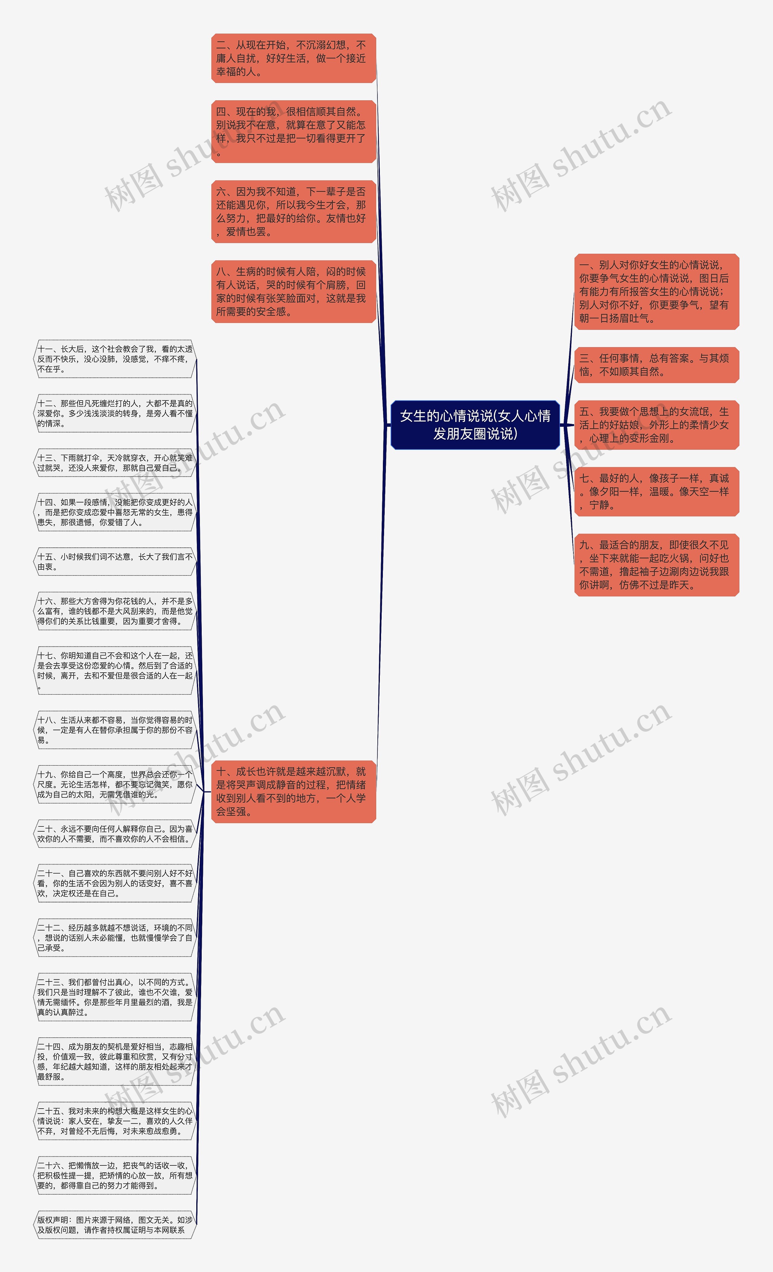 女生的心情说说(女人心情发朋友圈说说)思维导图