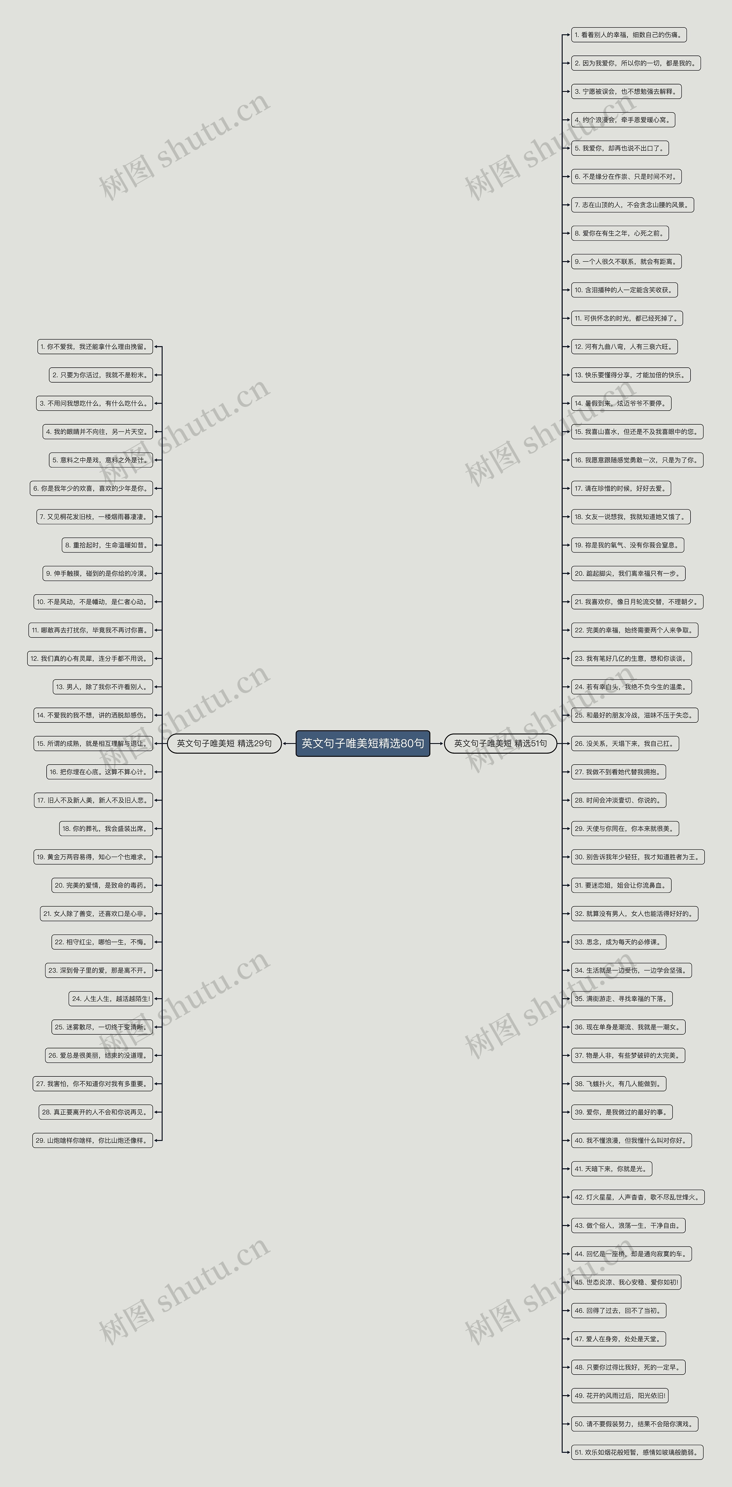 英文句子唯美短精选80句思维导图