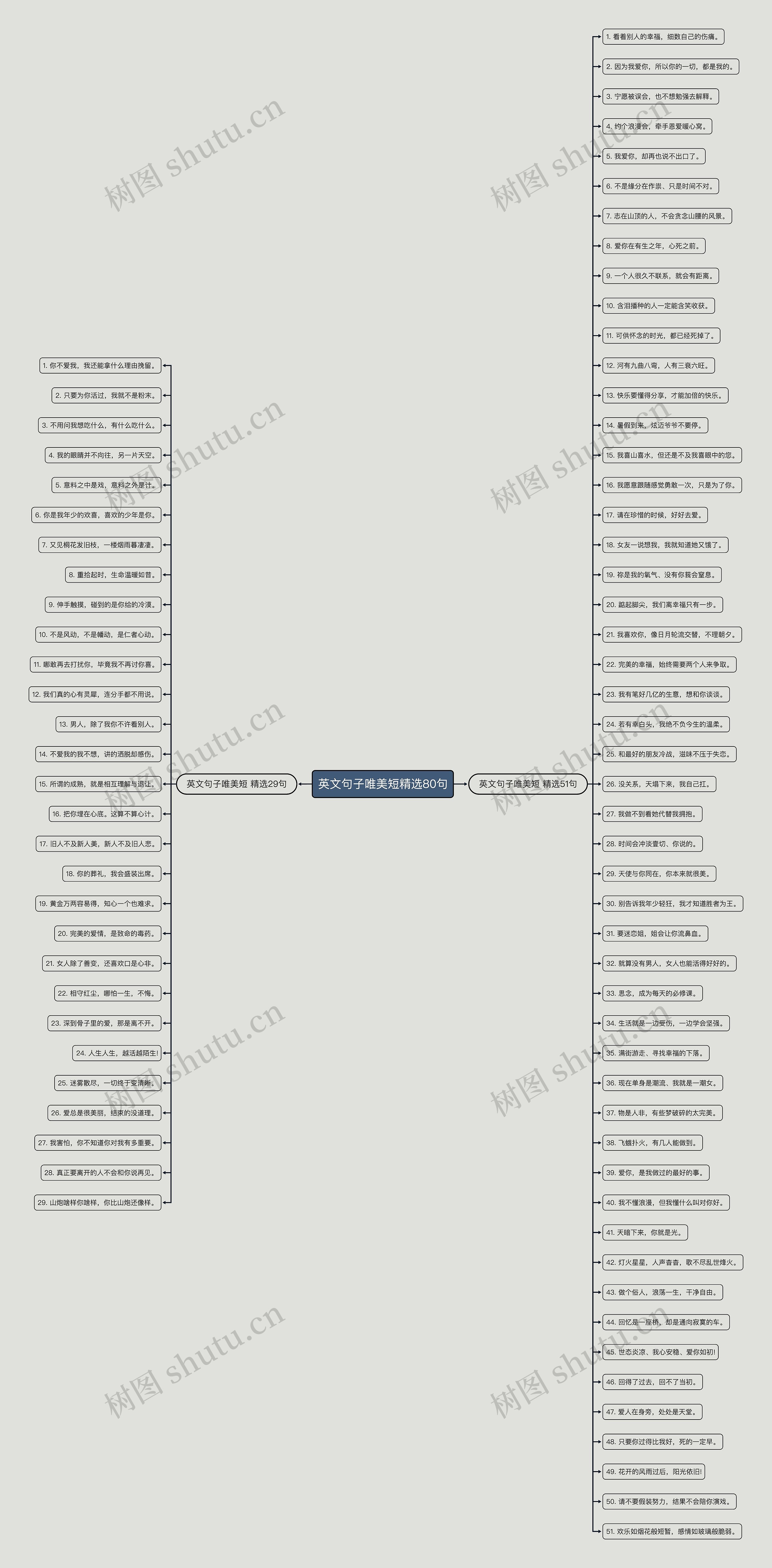 英文句子唯美短精选80句 英文句子唯美短精选80句