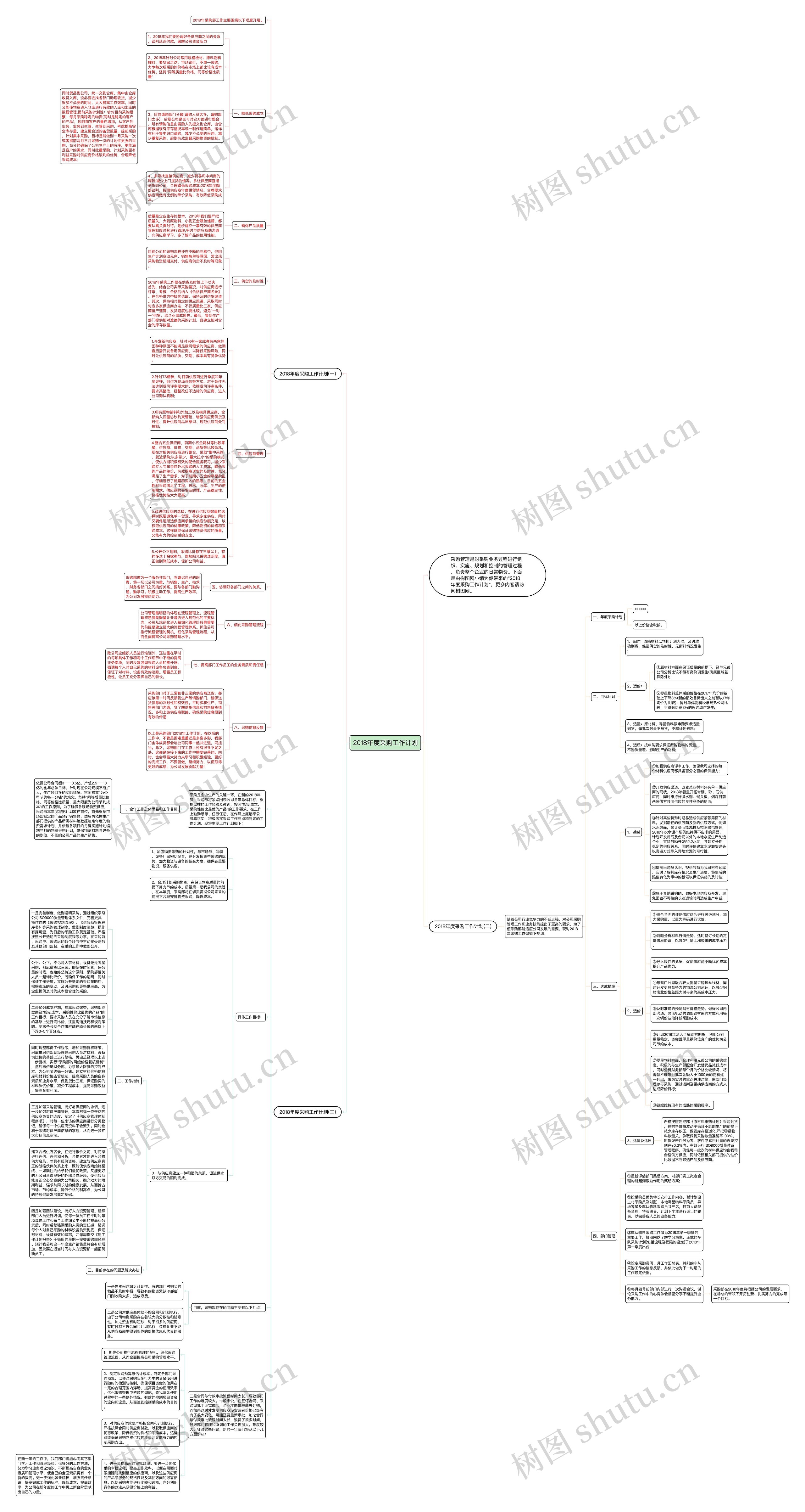 2018年度采购工作计划思维导图