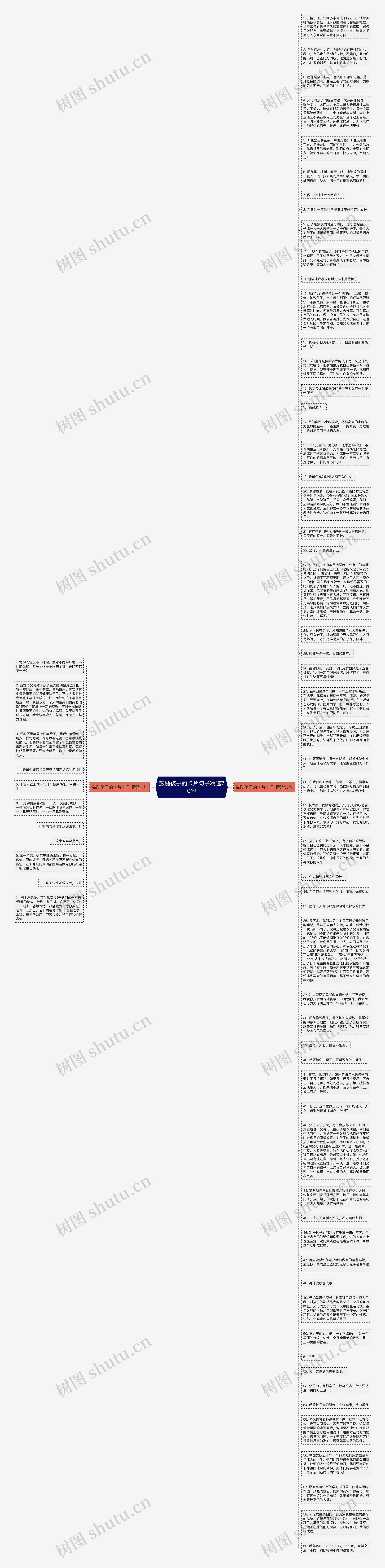 鼓励孩子的卡片句子精选70句思维导图